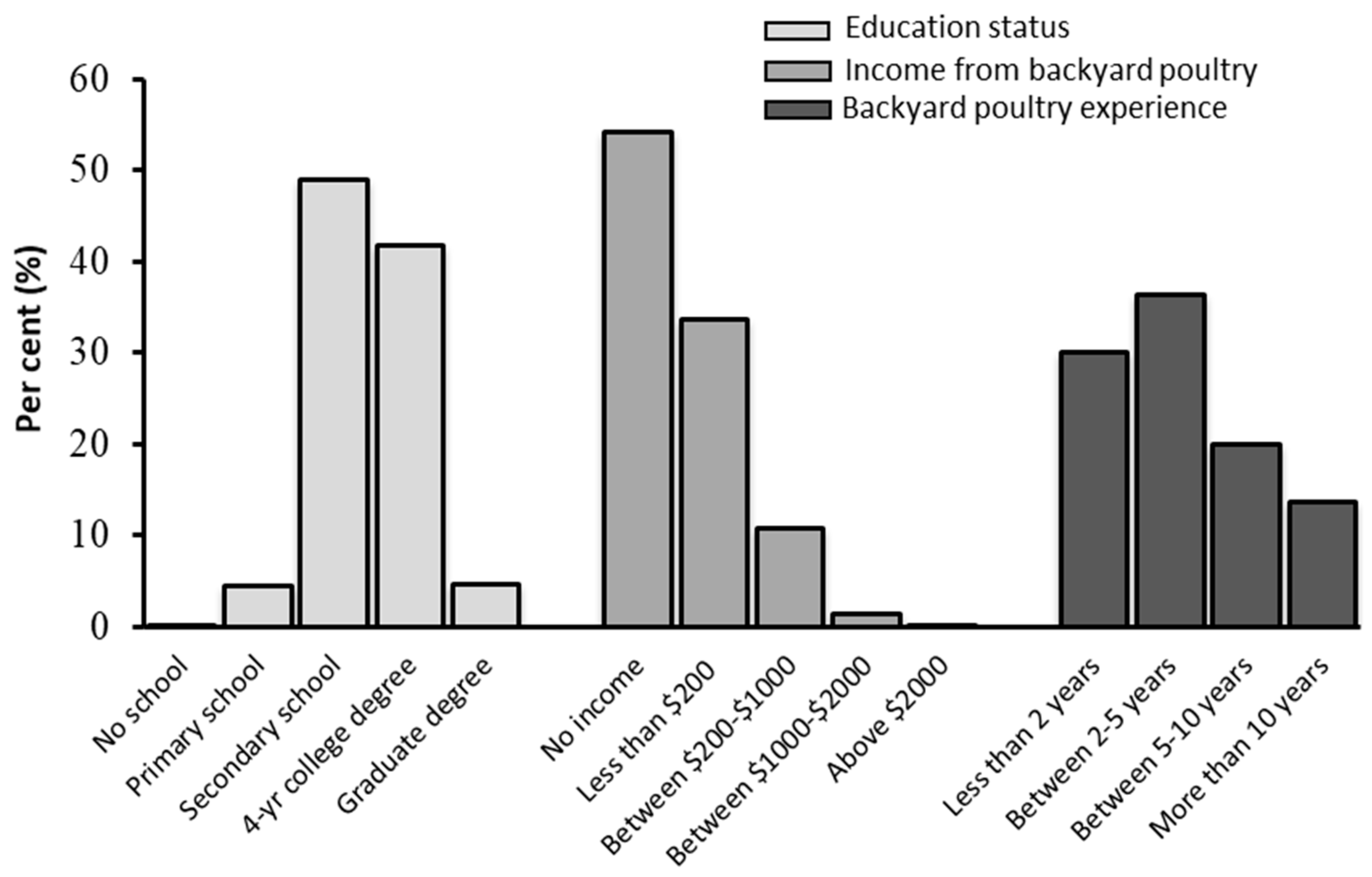 Animals 10 02336 g002
