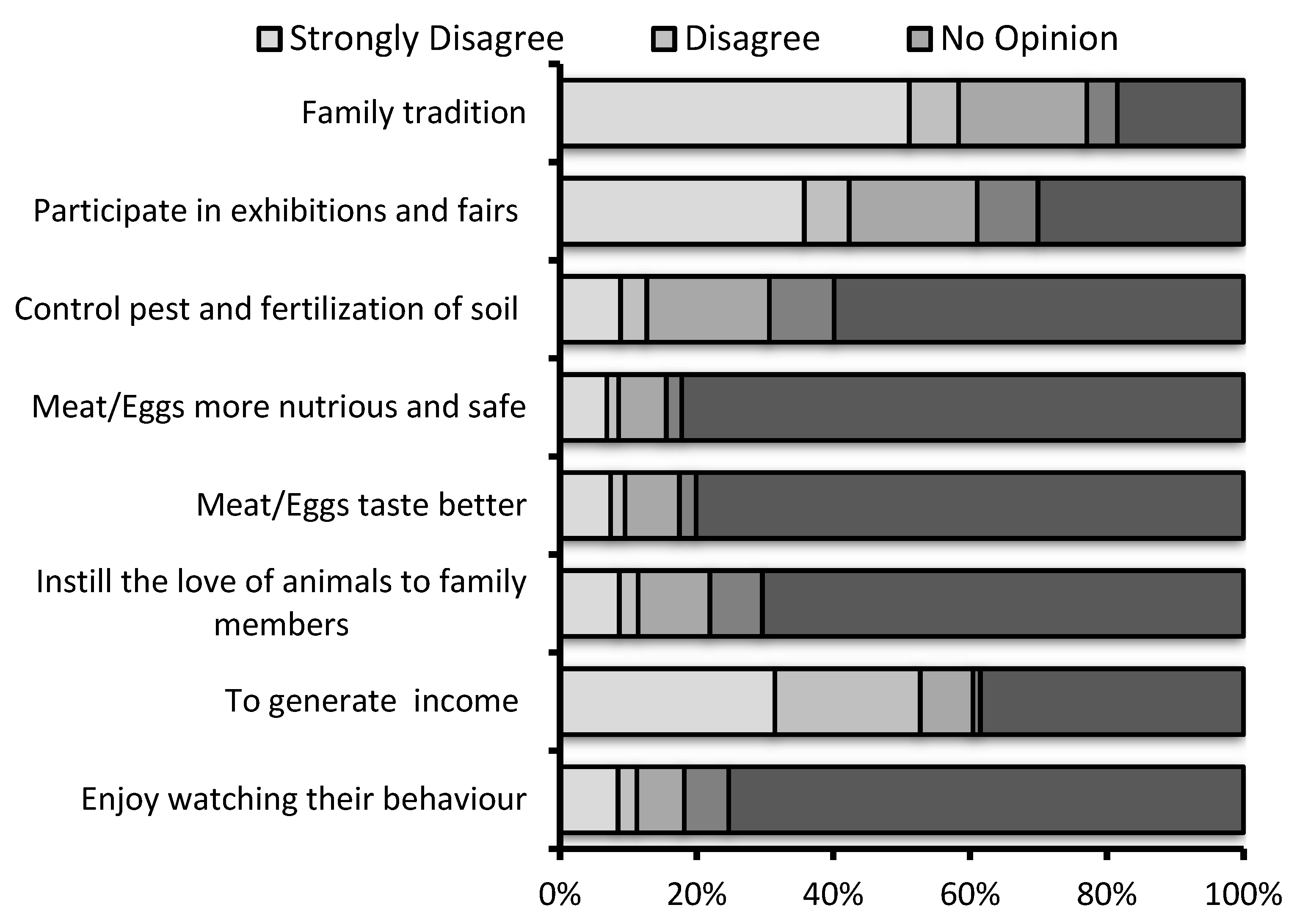 Animals 10 02336 g003