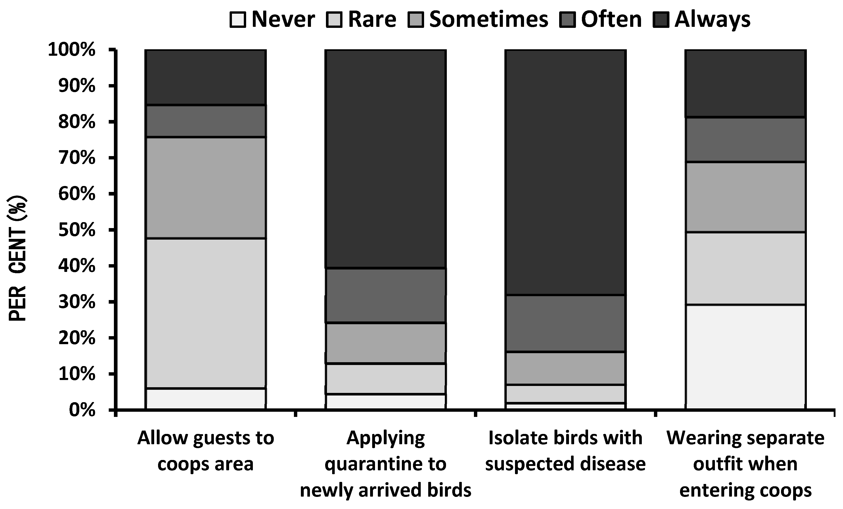 Animals 10 02336 g004