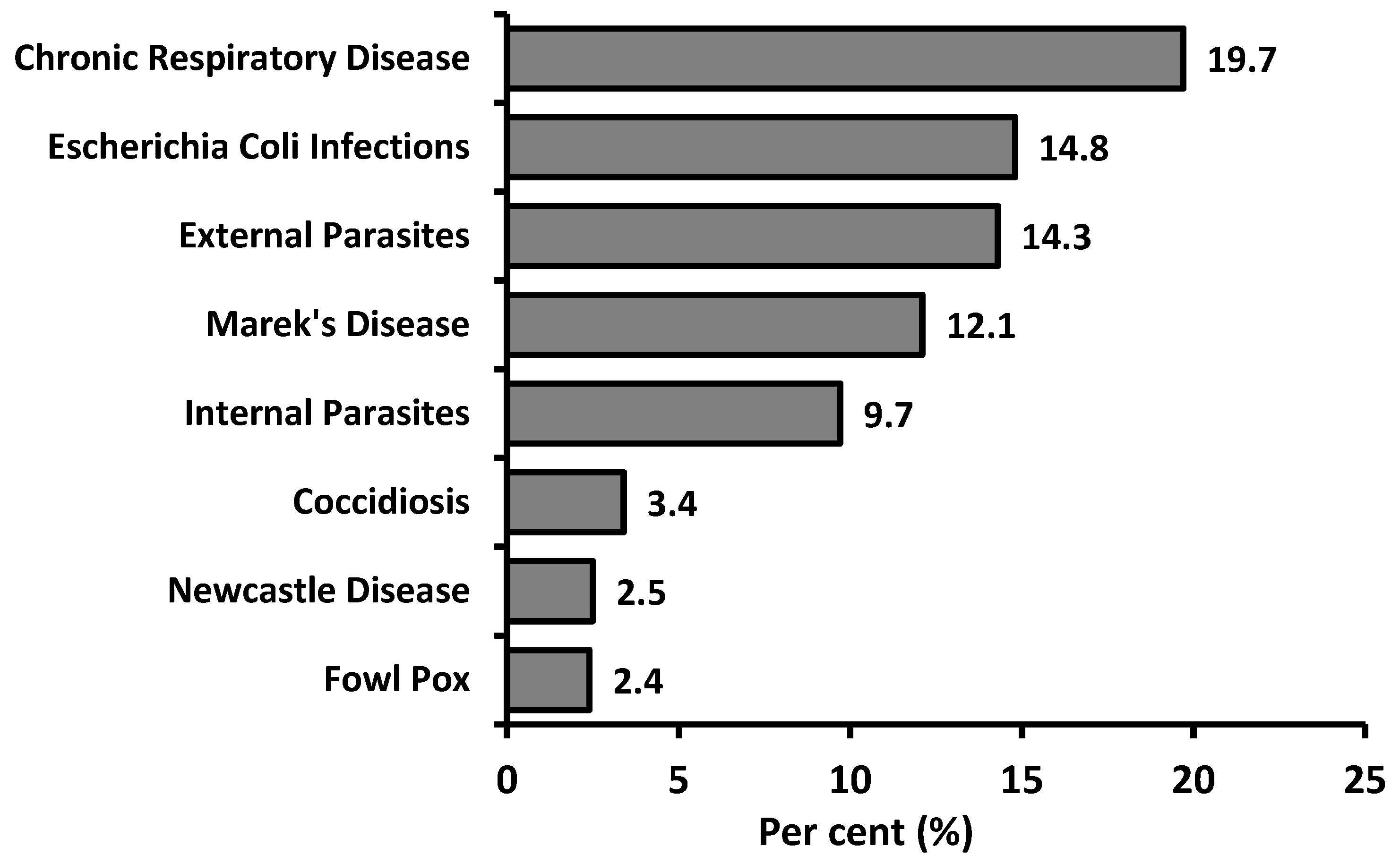Animals 10 02336 g005