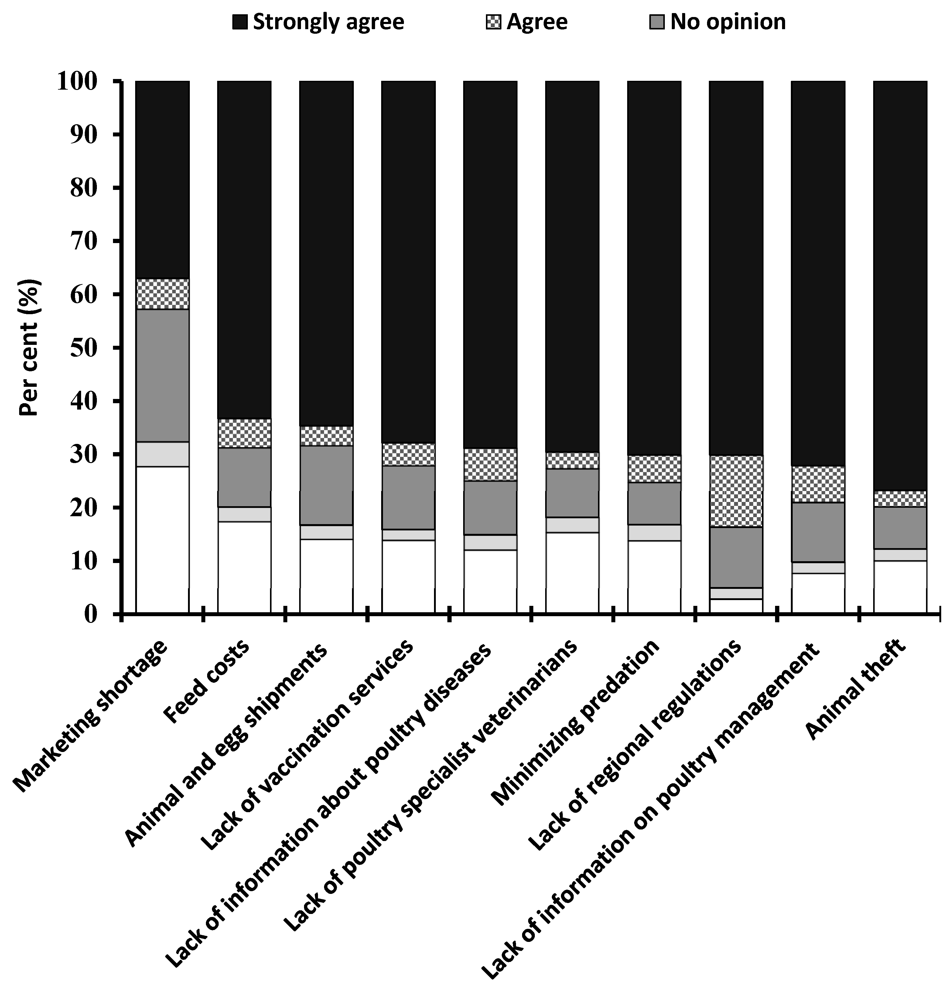 Animals 10 02336 g006