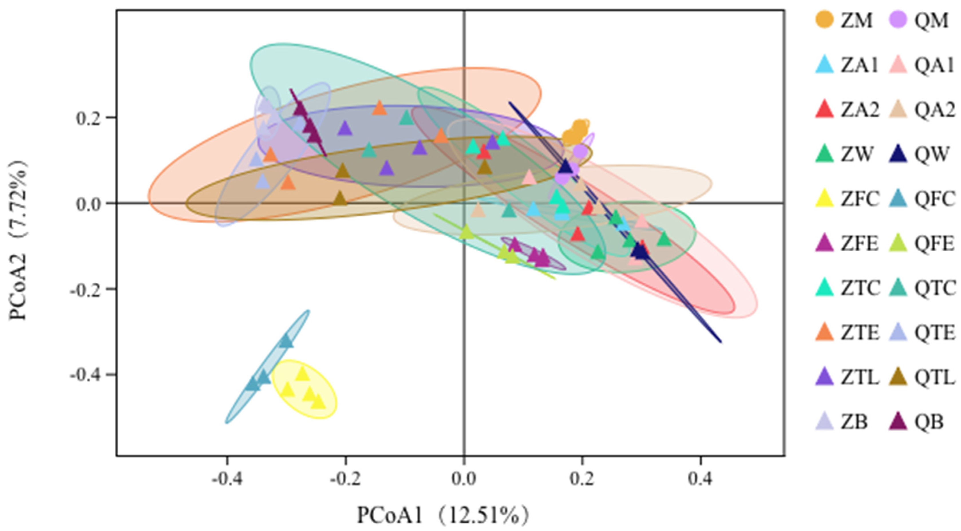 Animals 10 02339 g003