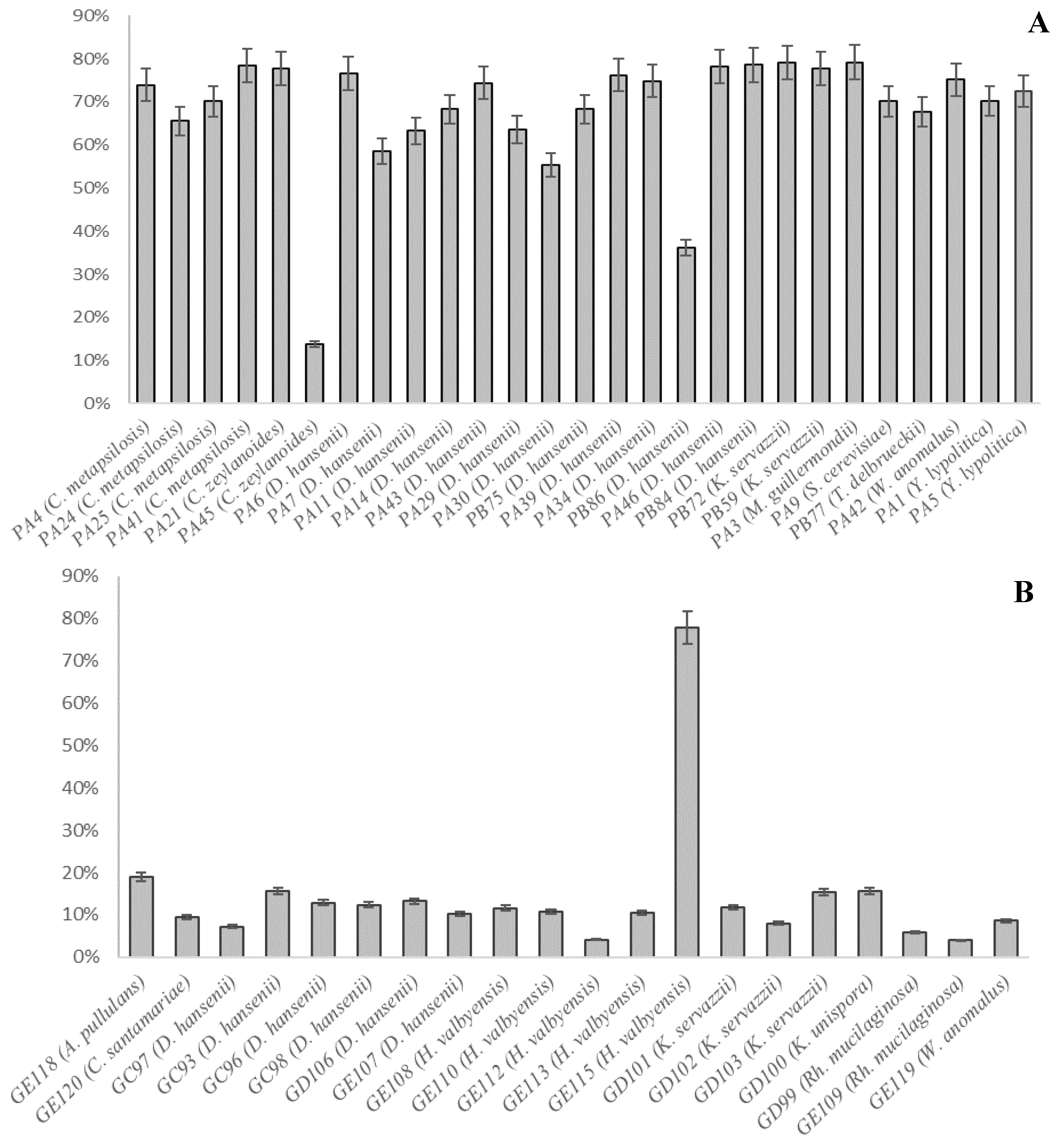 Animals 10 02340 g003 Animals 10 02340 g003