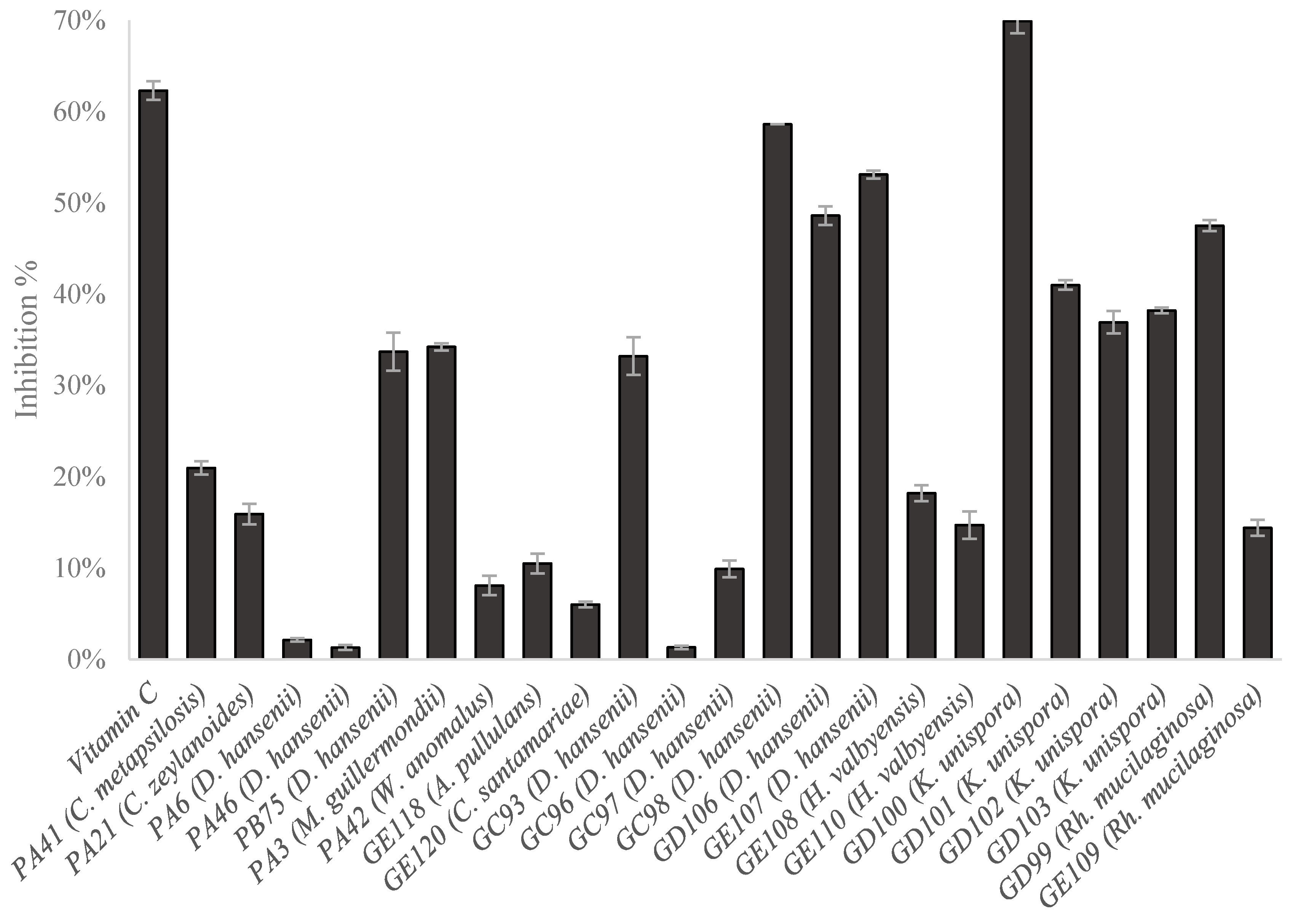 Animals 10 02340 g004 Animals 10 02340 g004