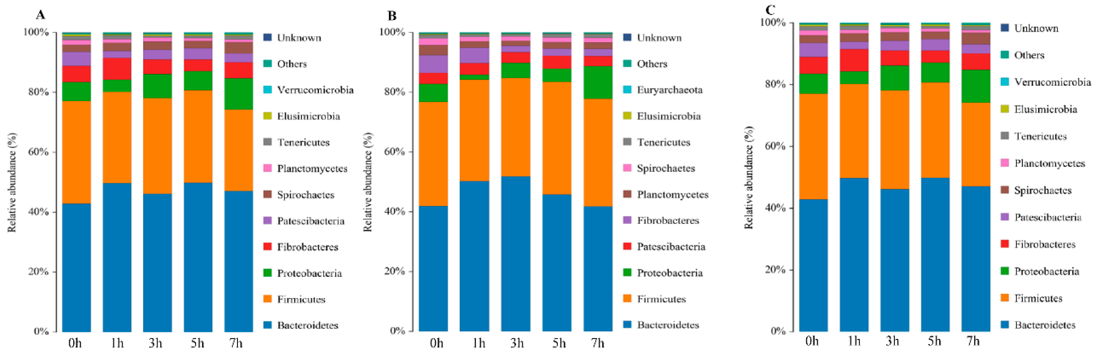Animals 10 02341 g002 Animals 10 02341 g002