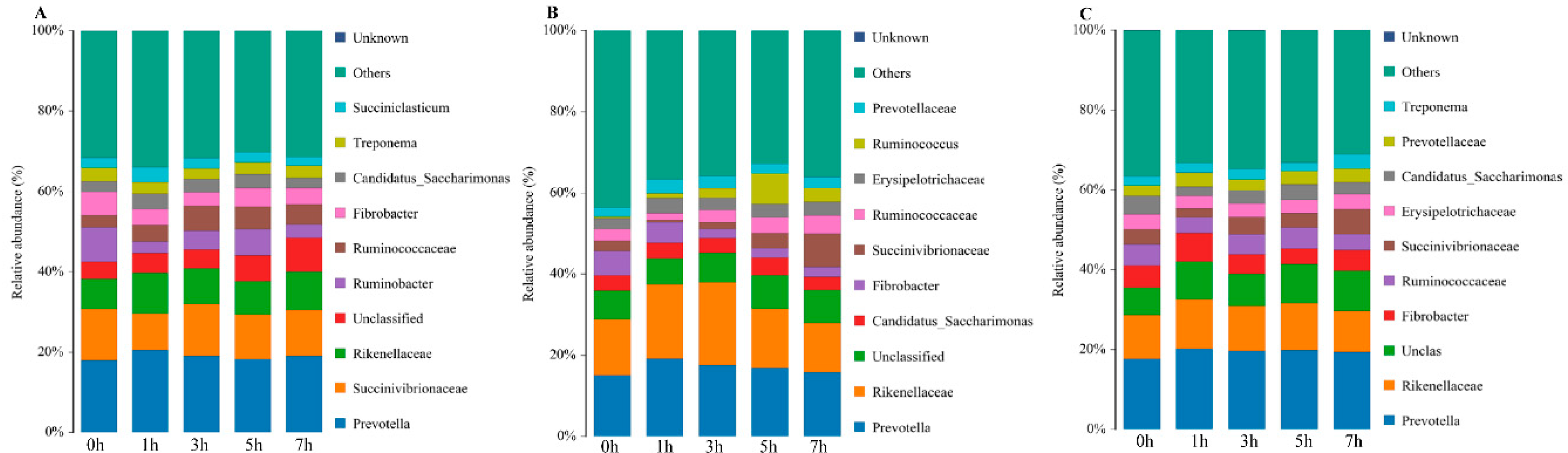 Animals 10 02341 g003 Animals 10 02341 g003