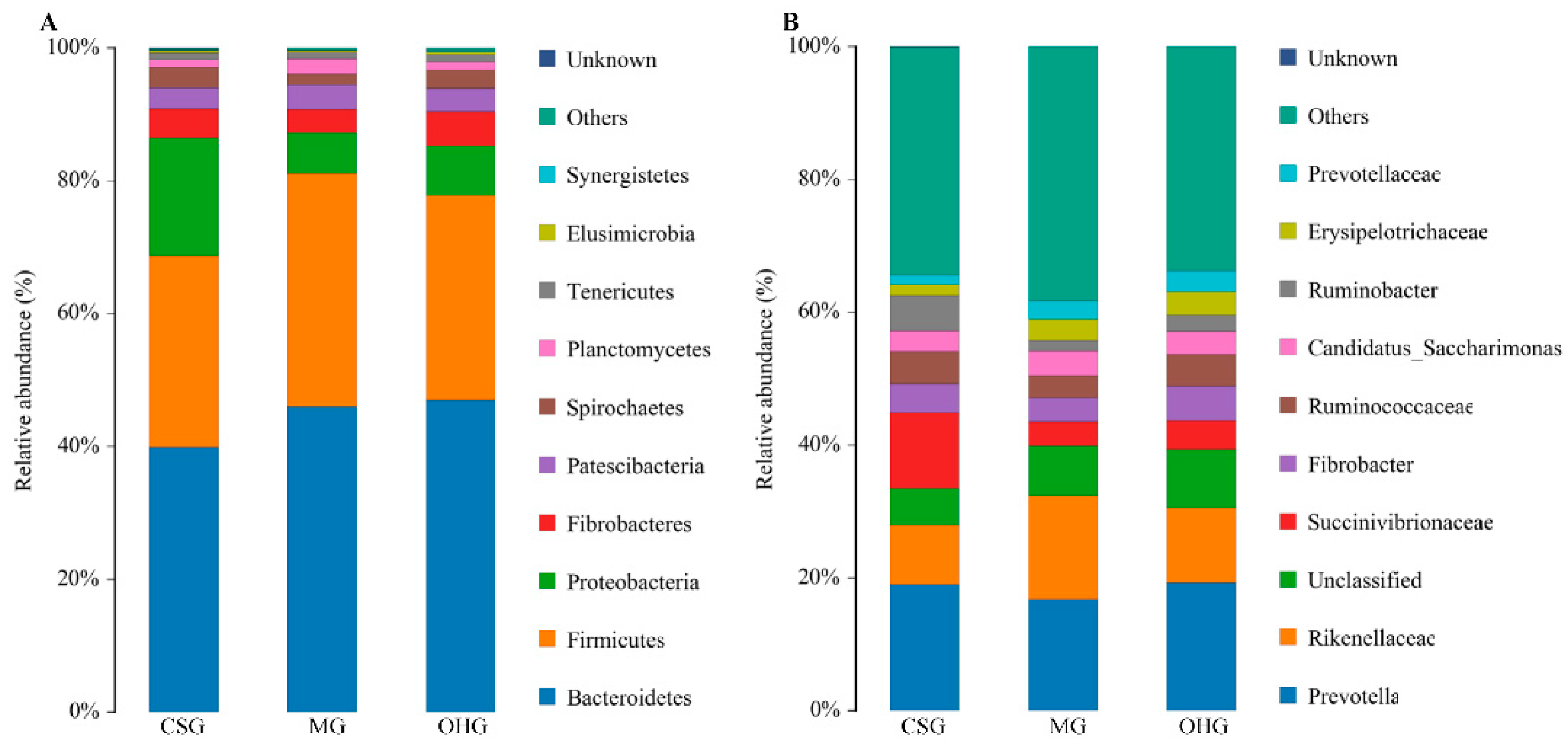 Animals 10 02341 g004 Animals 10 02341 g004