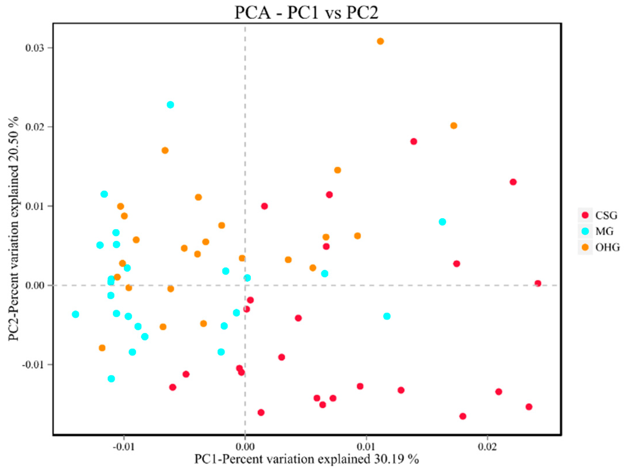 Animals 10 02341 g005 Animals 10 02341 g005