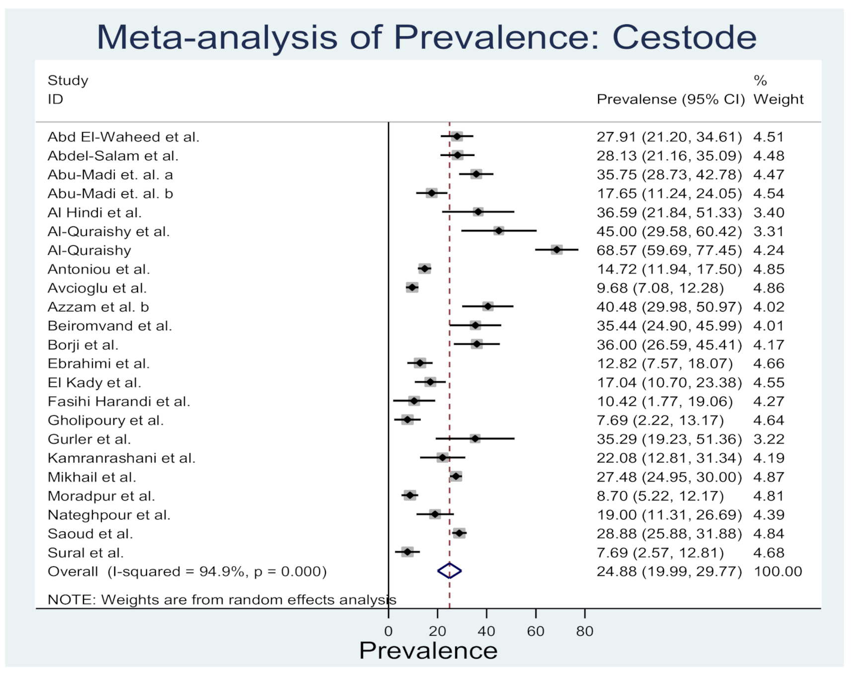 Animals 10 02342 g003 Animals 10 02342 g003