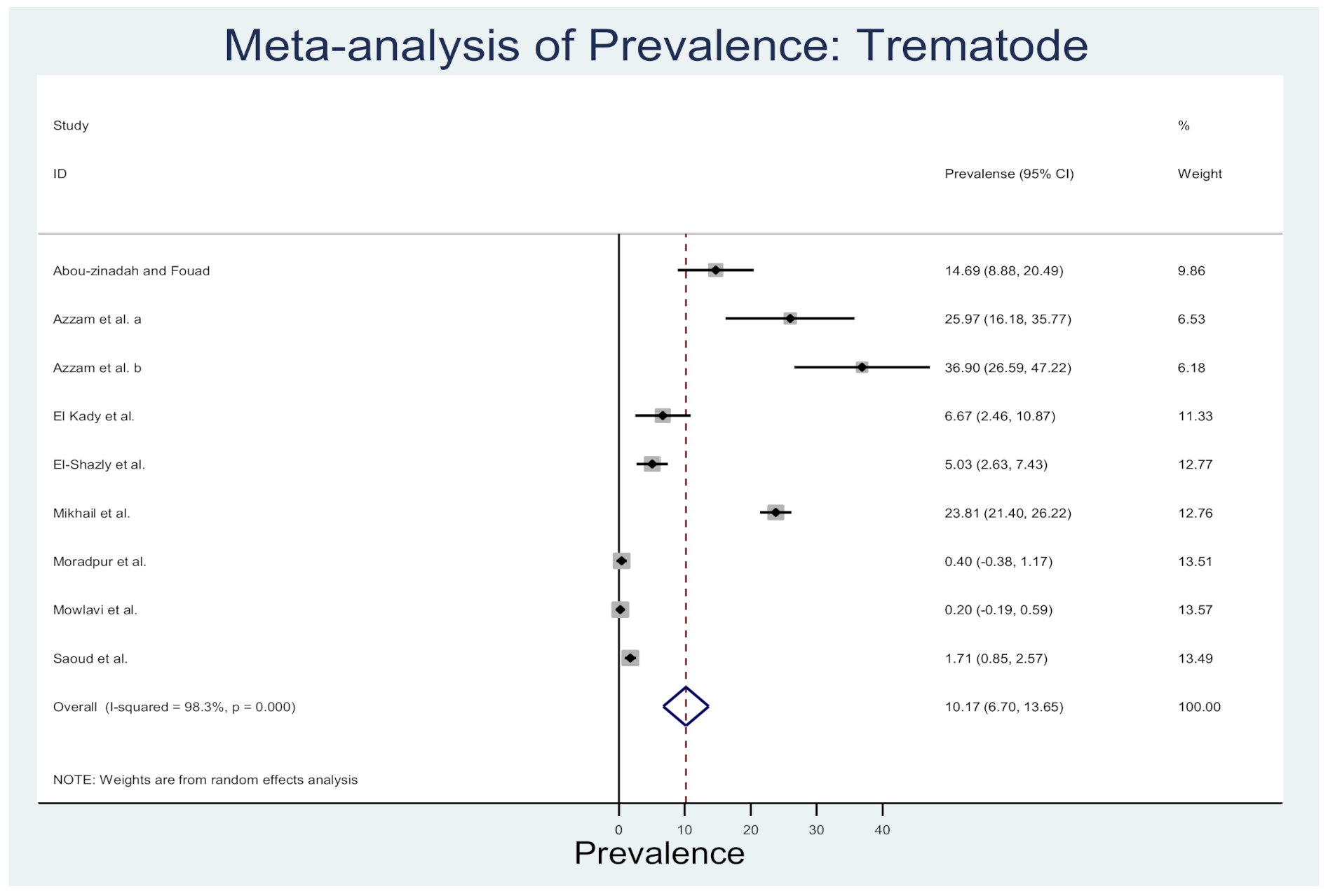 Animals 10 02342 g005 Animals 10 02342 g005