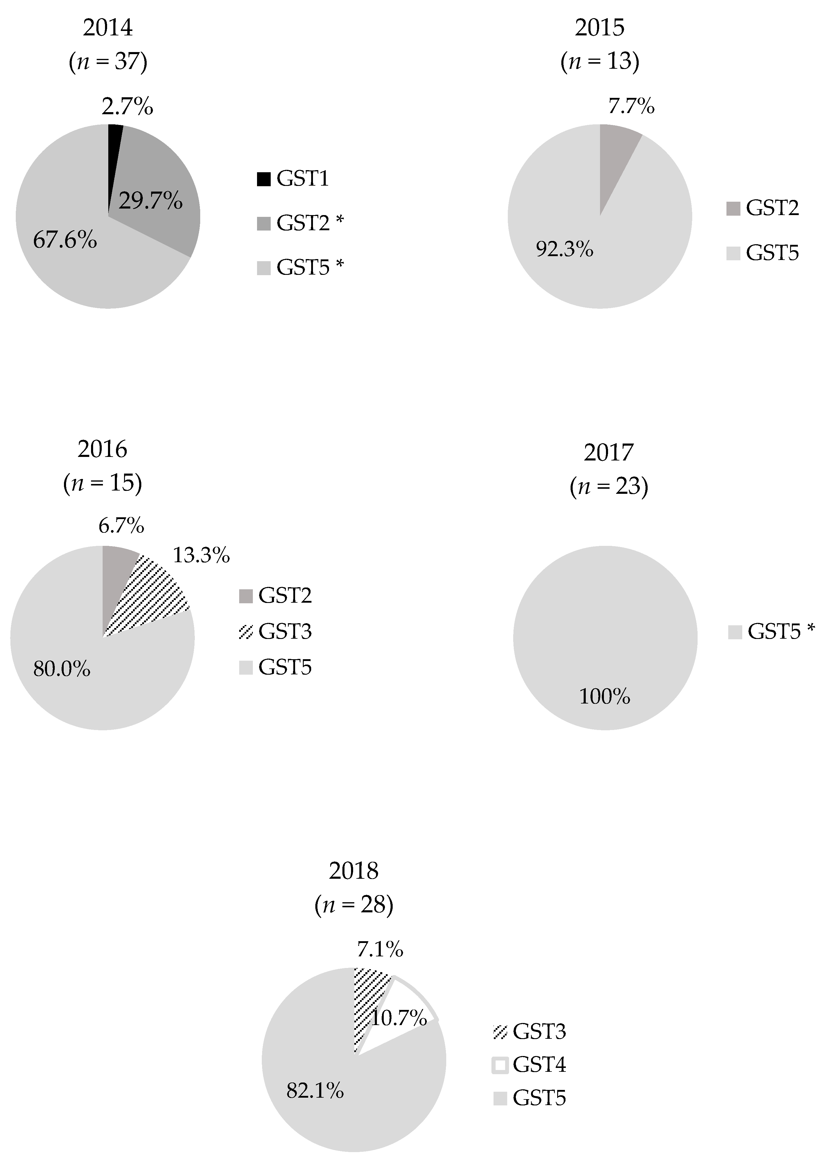 Animals 10 02346 g002