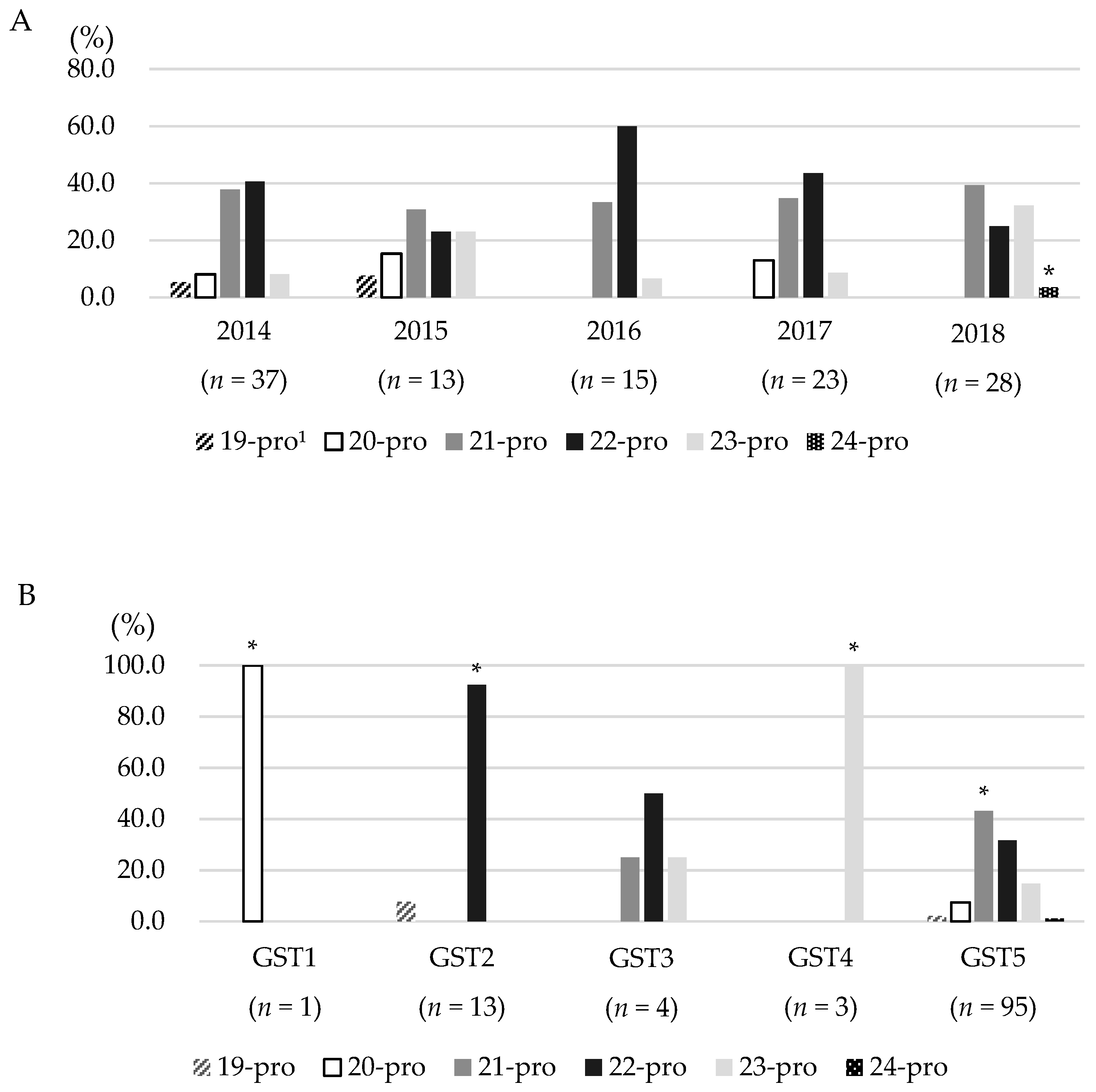 Animals 10 02346 g003