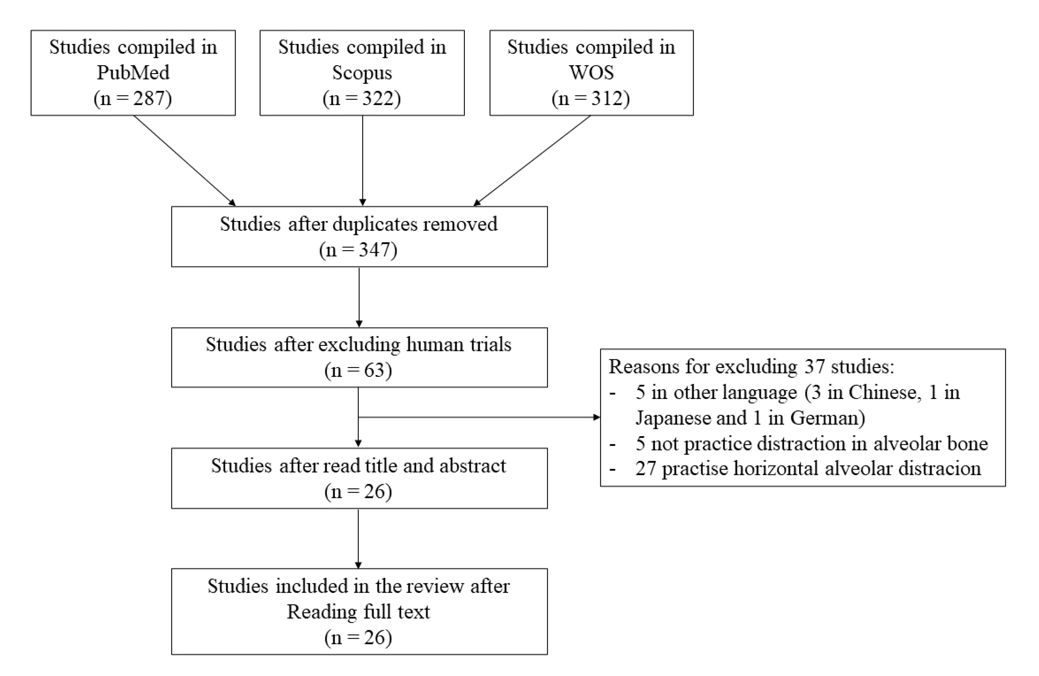Animals 10 02347 g001 Animals 10 02347 g001