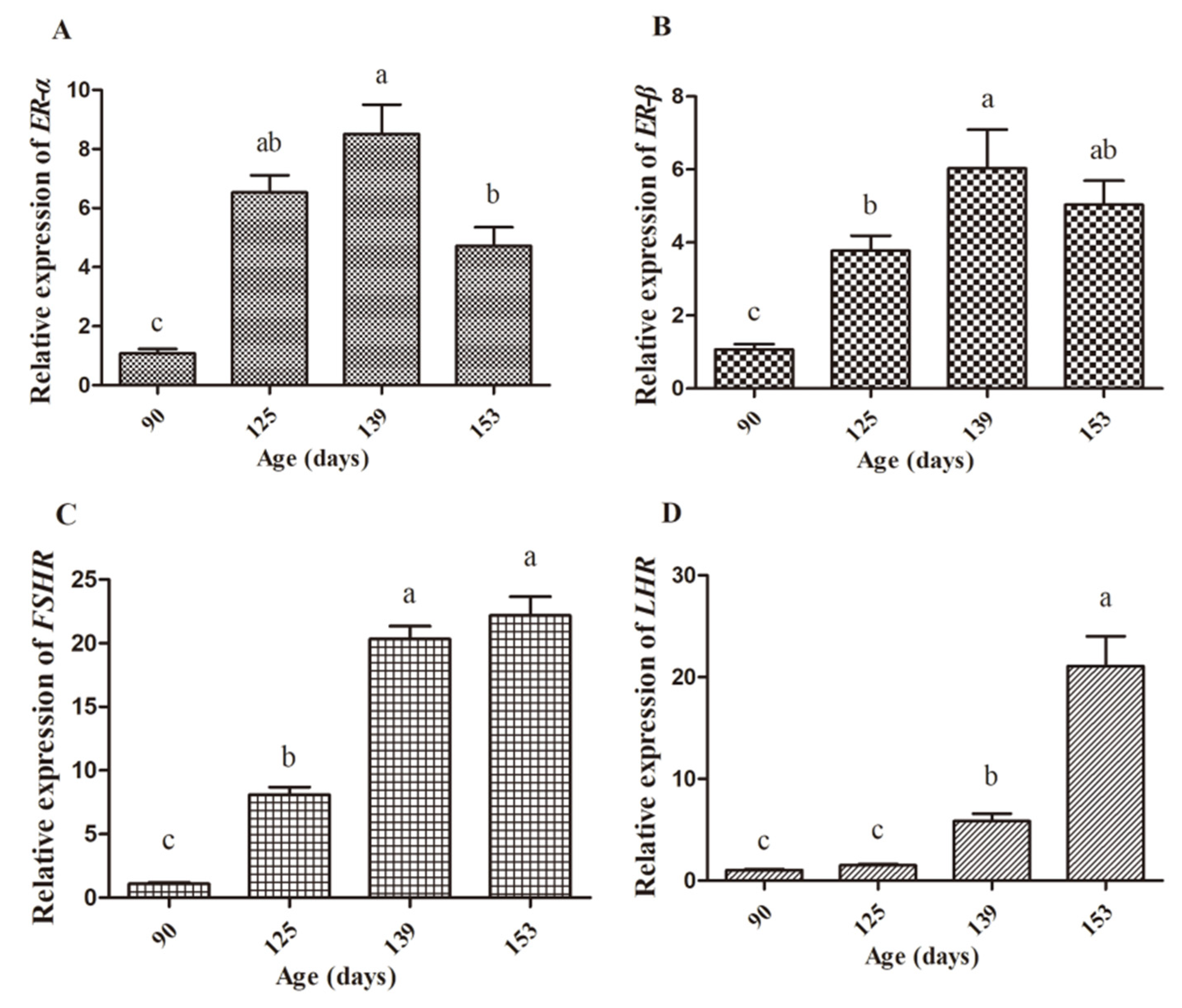 Animals 10 02348 g008