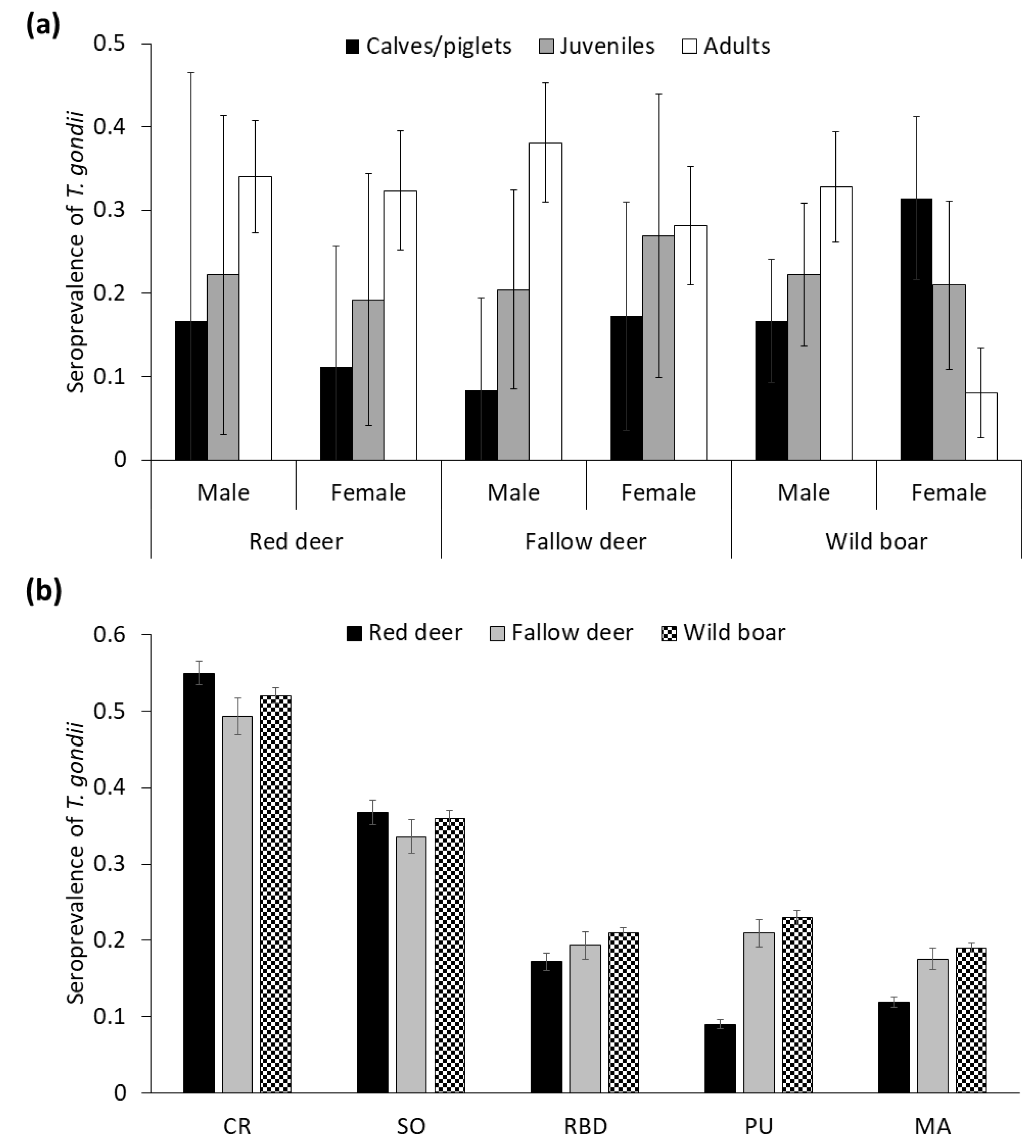 Animals 10 02349 g002