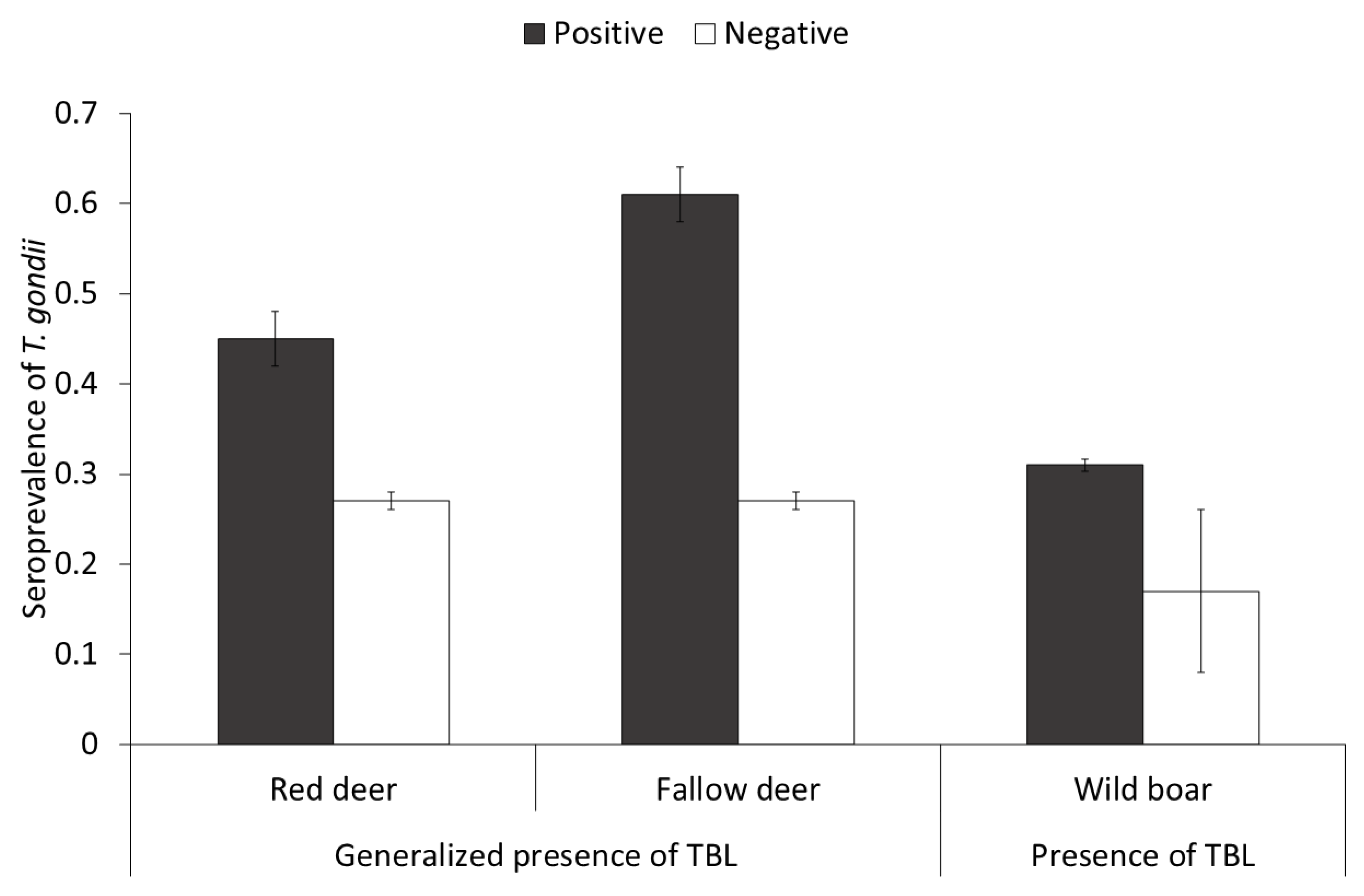 Animals 10 02349 g004