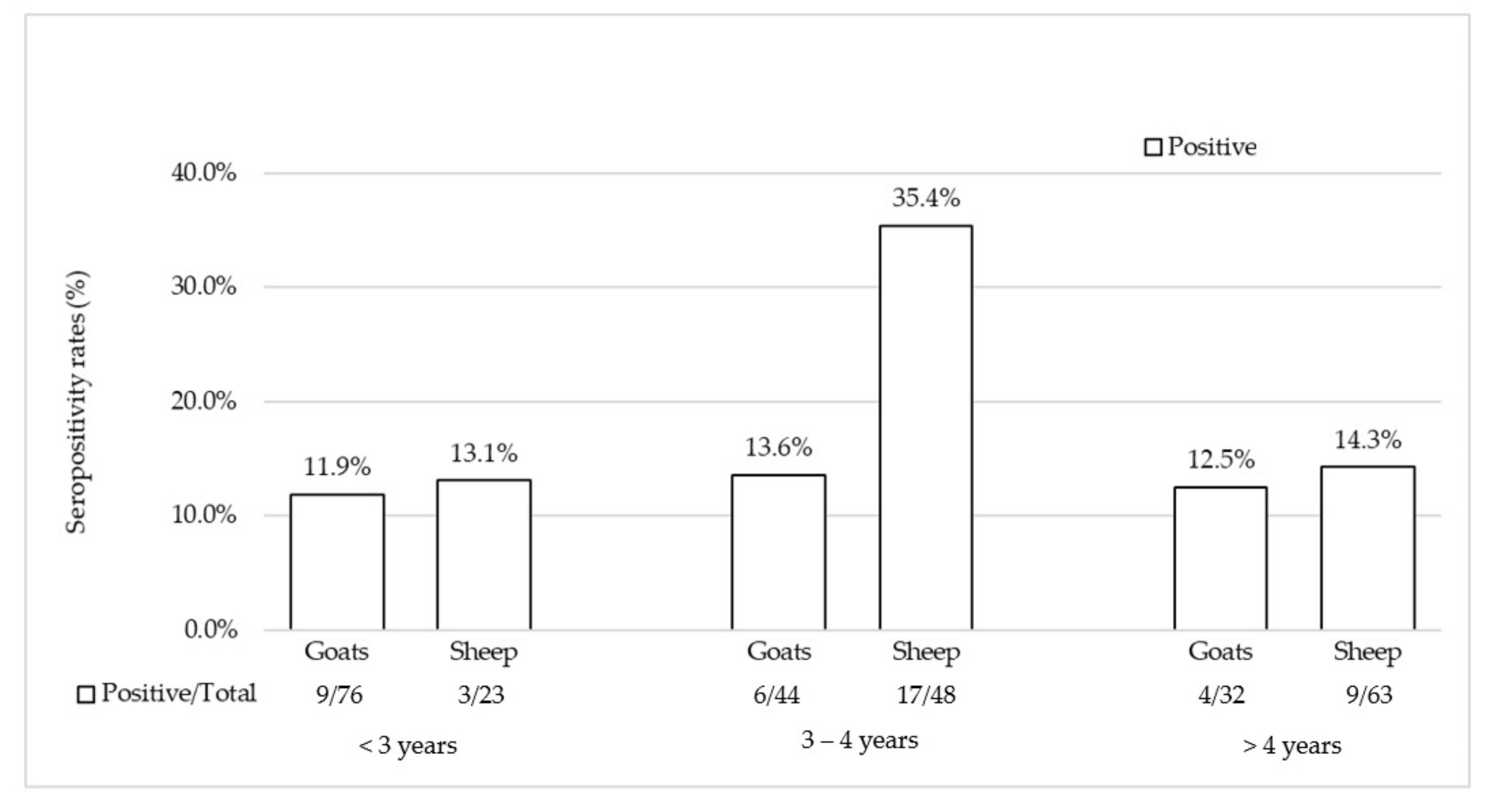 Animals 10 02351 g003 Animals 10 02351 g003