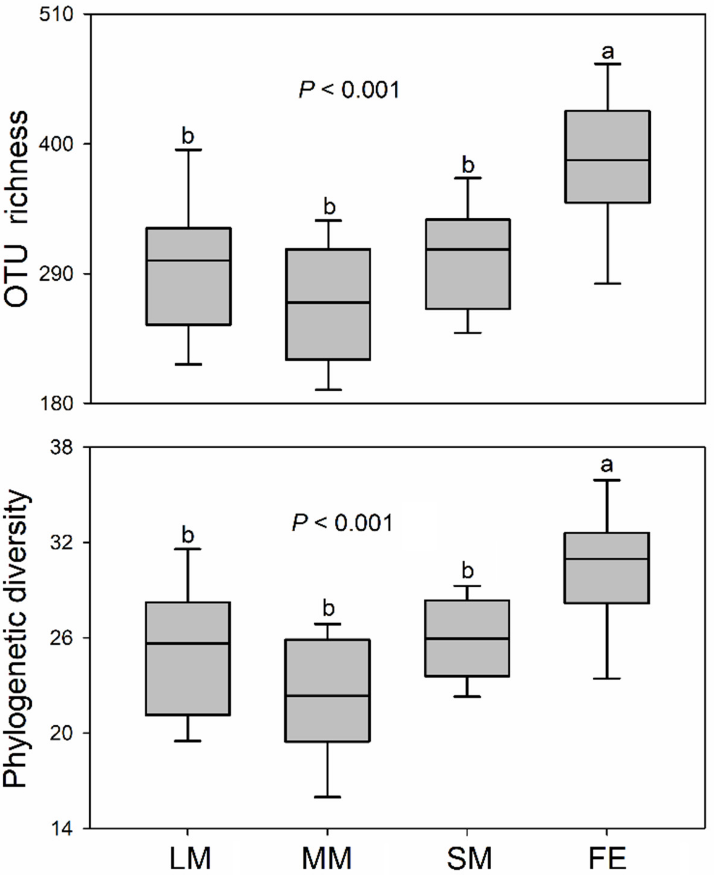 Animals 10 02352 g001