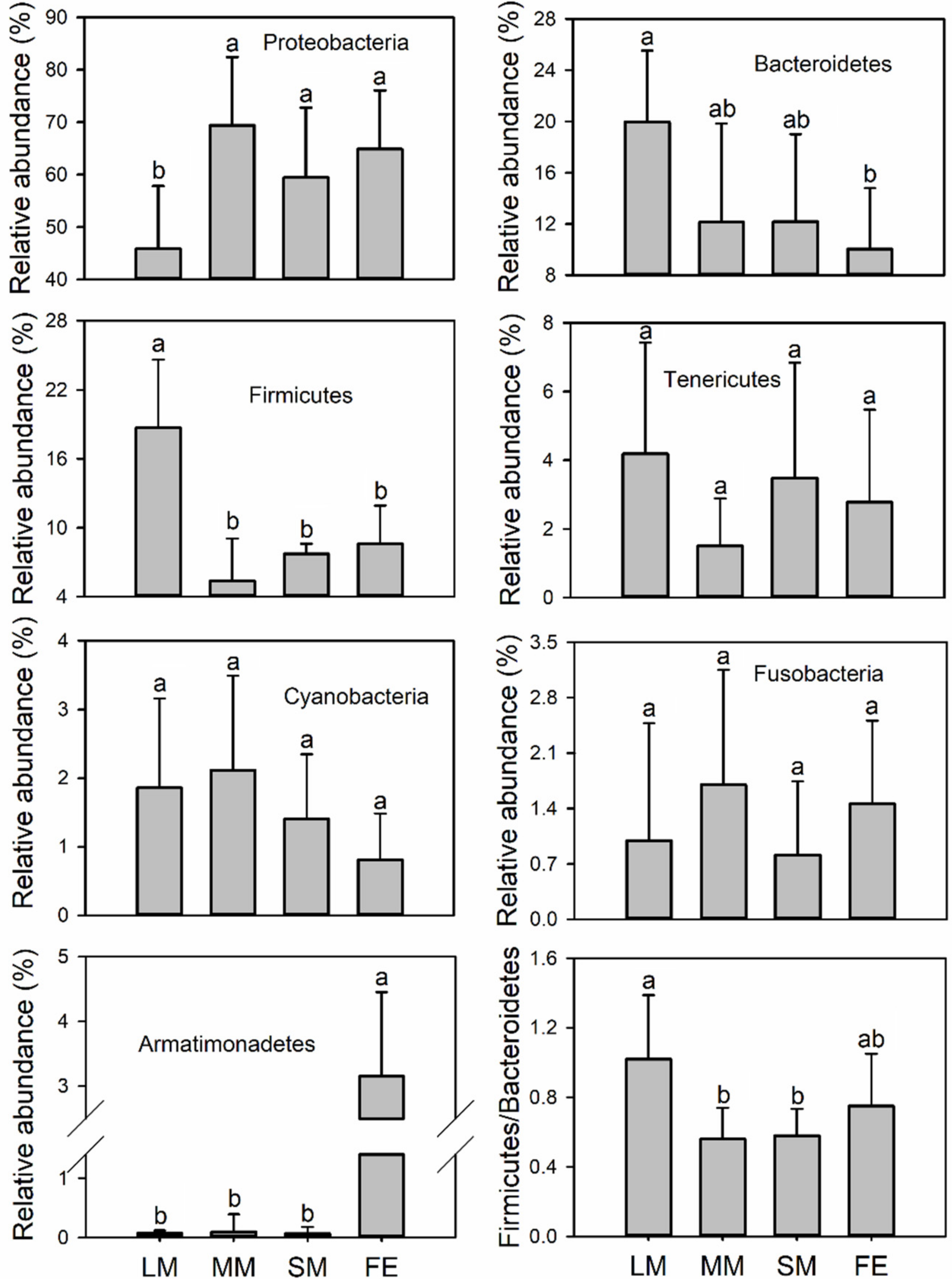 Animals 10 02352 g002