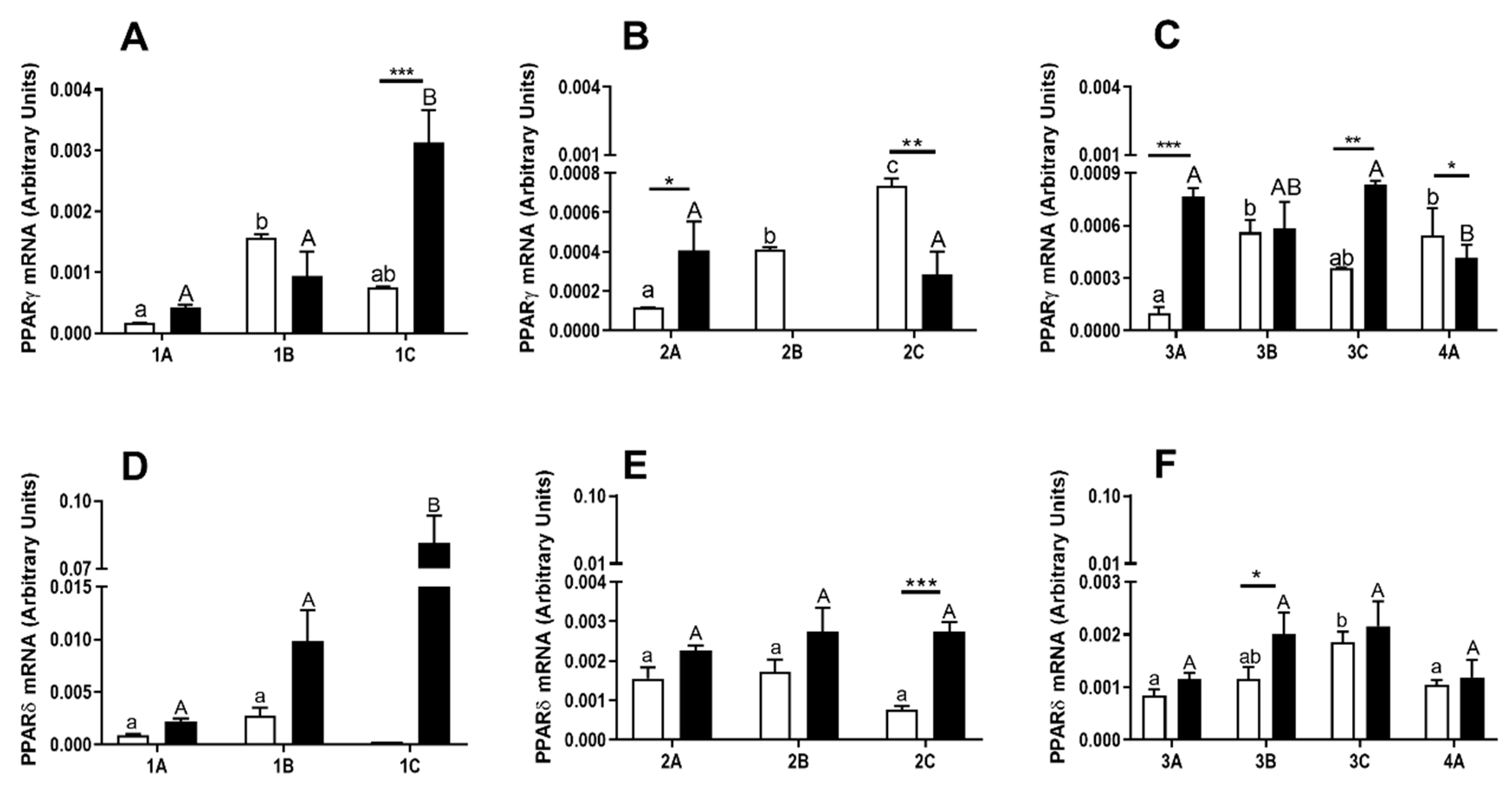 Animals 10 02358 g003 Animals 10 02358 g003
