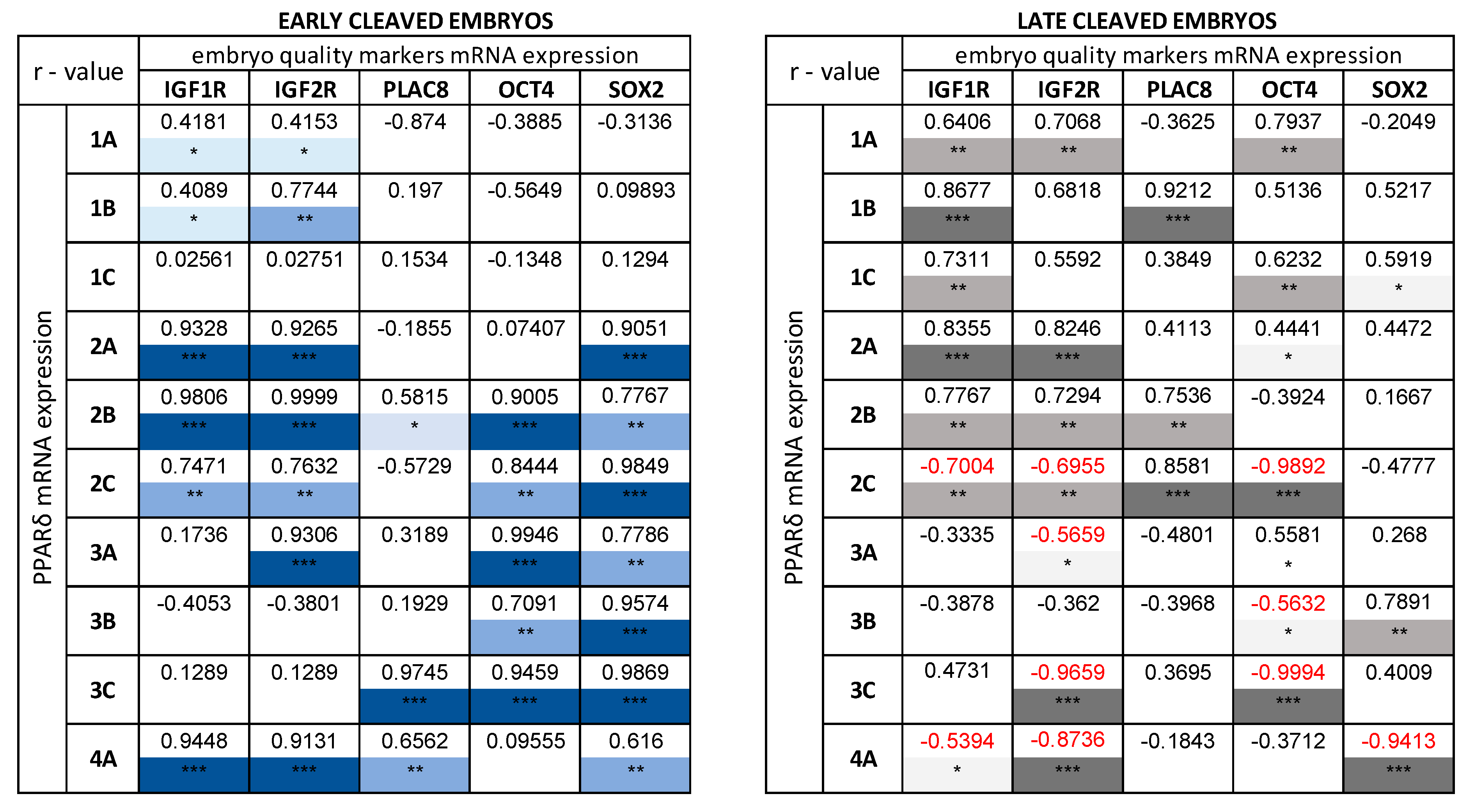 Animals 10 02358 g005 Animals 10 02358 g005