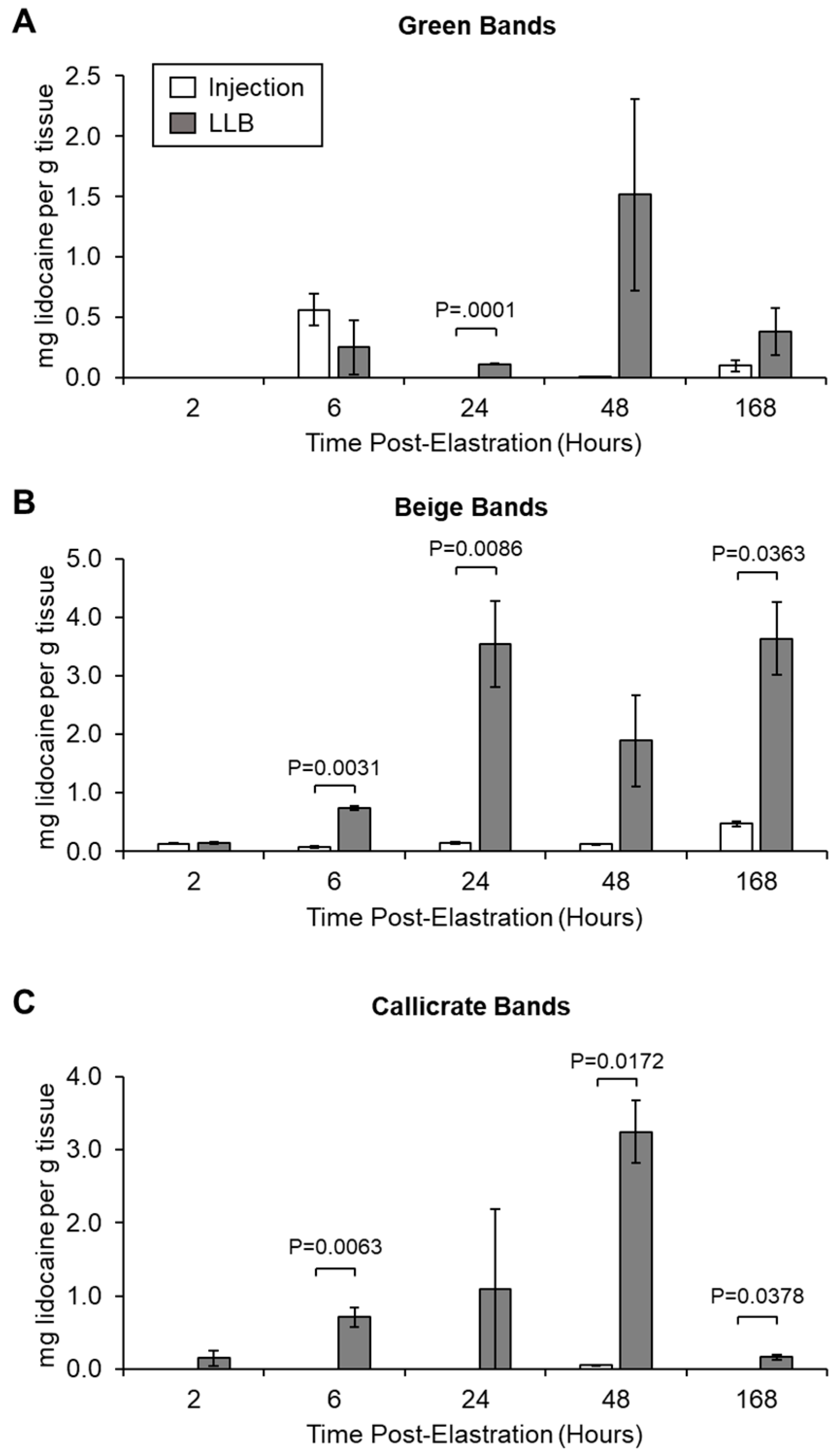 Animals 10 02363 g005