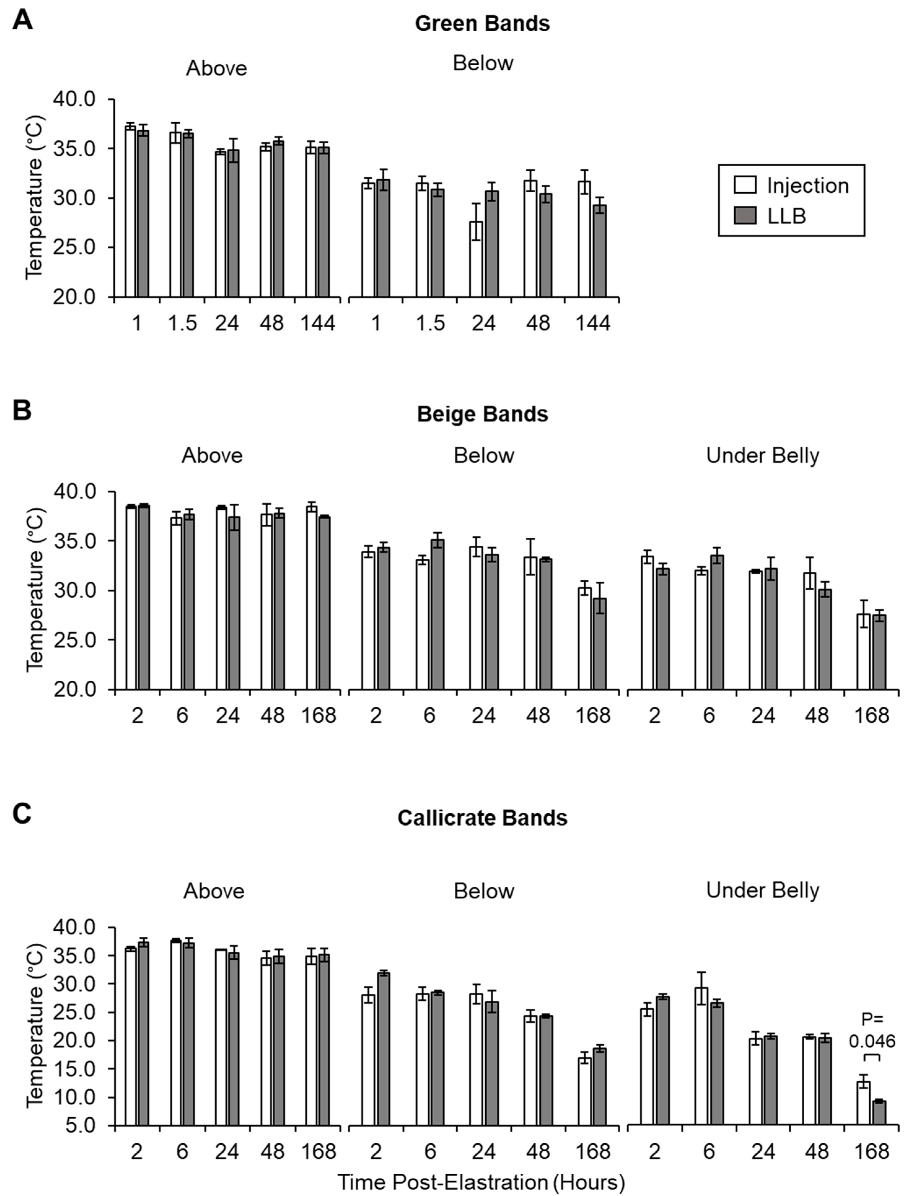 Animals 10 02363 g007
