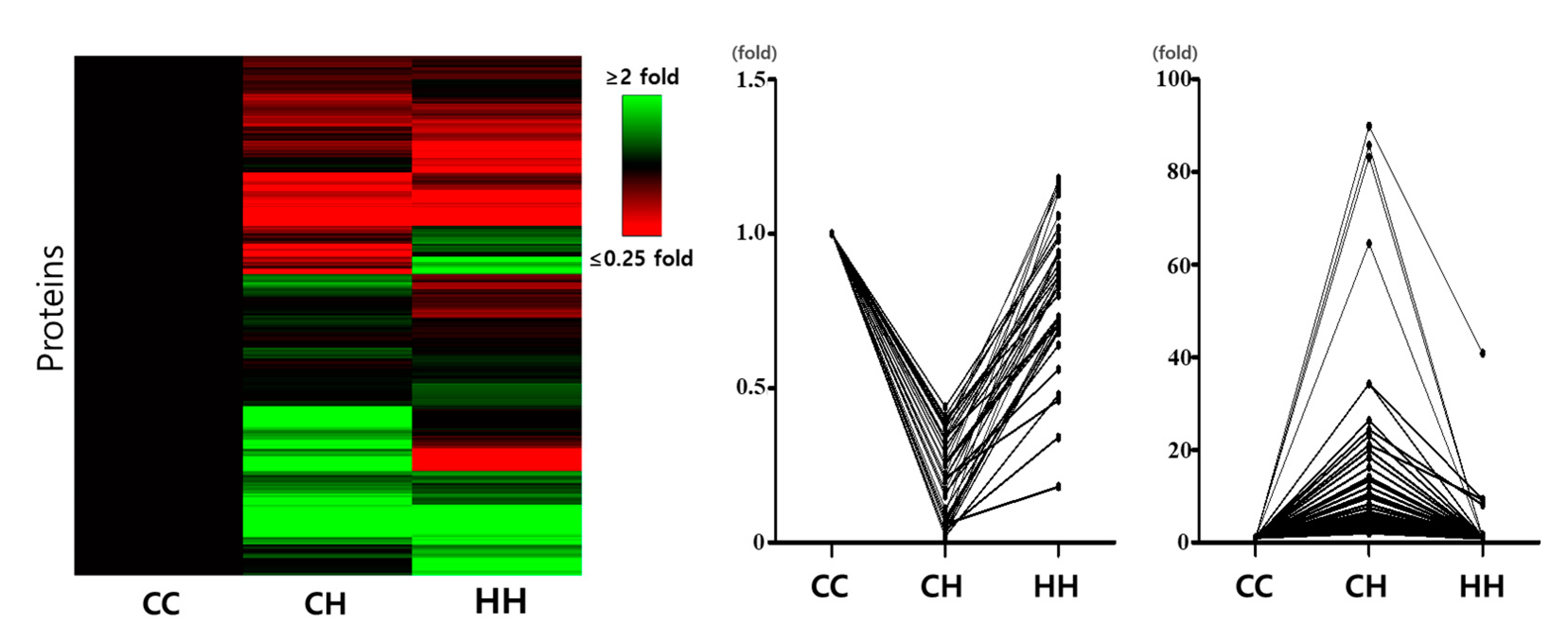 Animals 10 02365 g002 Animals 10 02365 g002