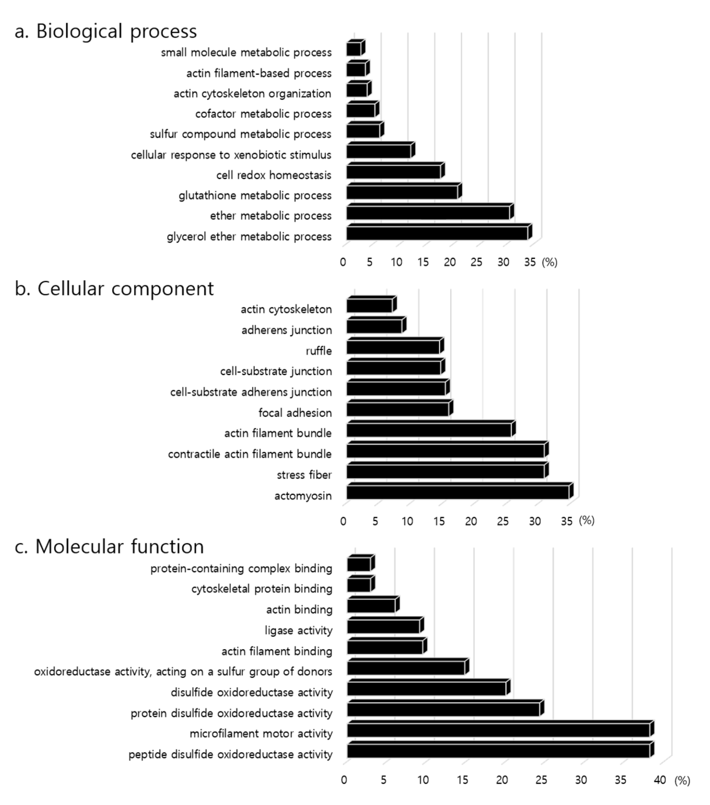 Animals 10 02365 g003 Animals 10 02365 g003