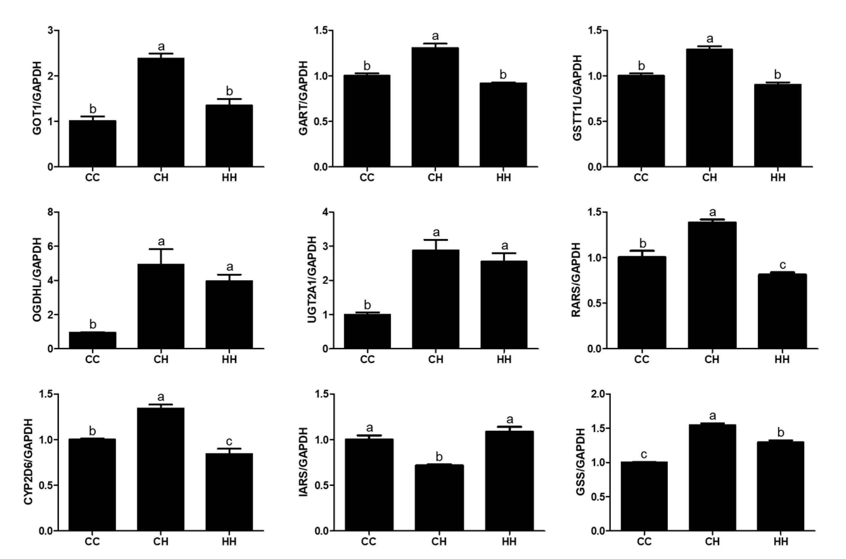 Animals 10 02365 g004 Animals 10 02365 g004