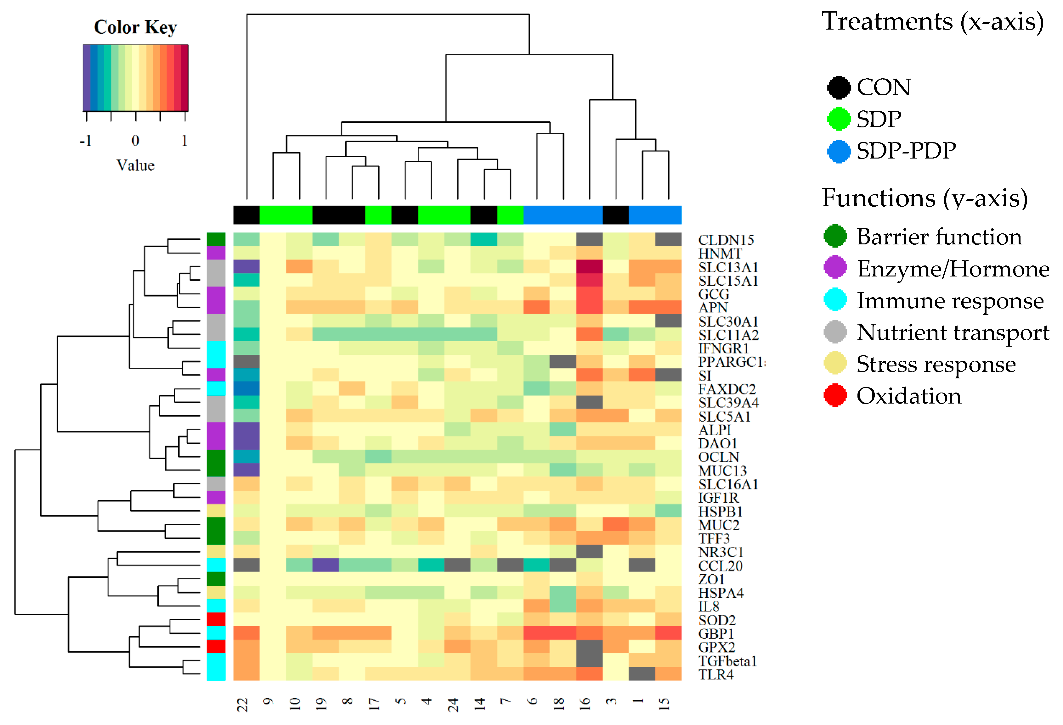Animals 10 02368 g002 Animals 10 02368 g002