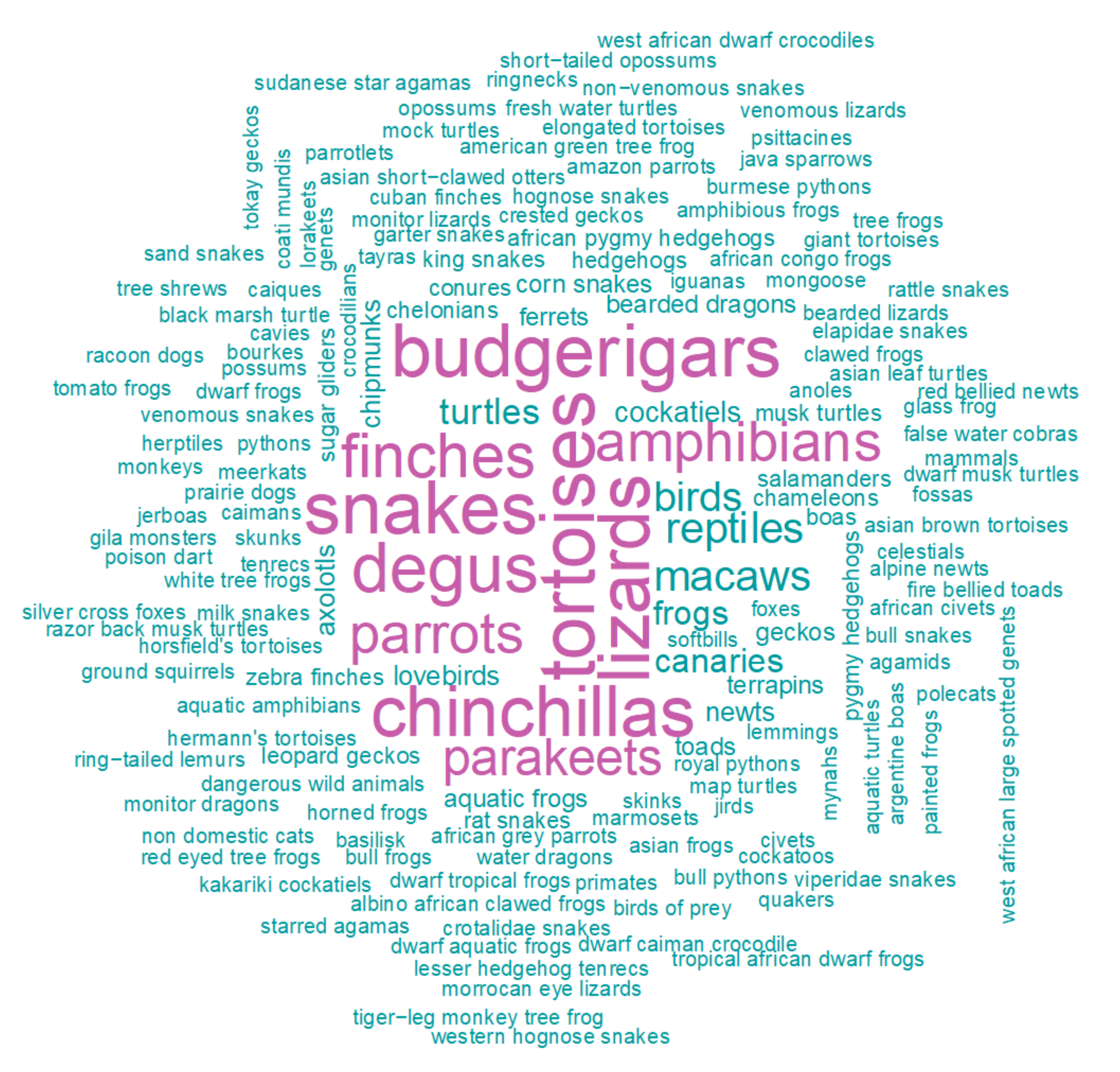 Animals 10 02373 g002 Animals 10 02373 g002