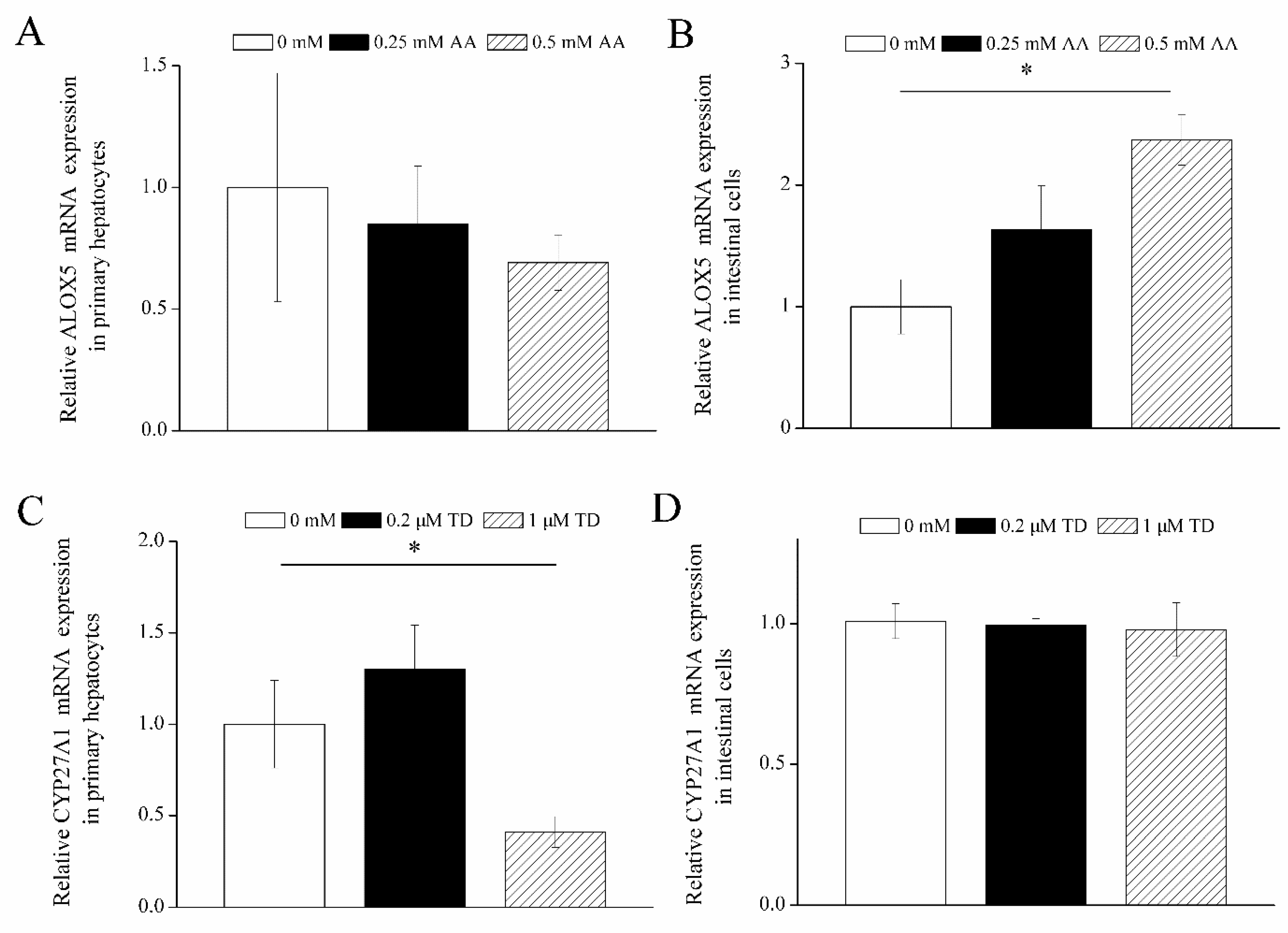 Animals 10 02375 g004 Animals 10 02375 g004