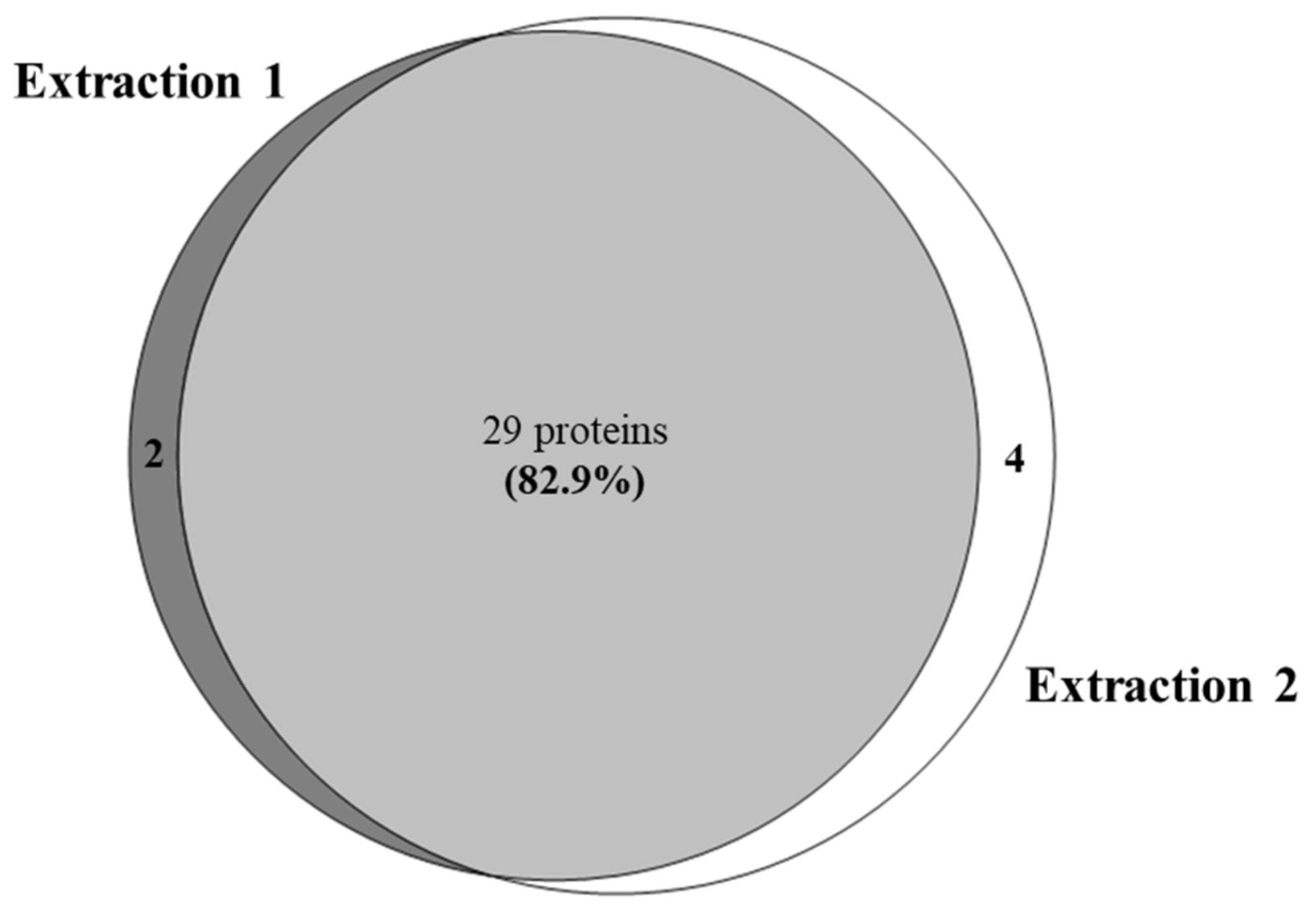 Animals 10 02378 g003