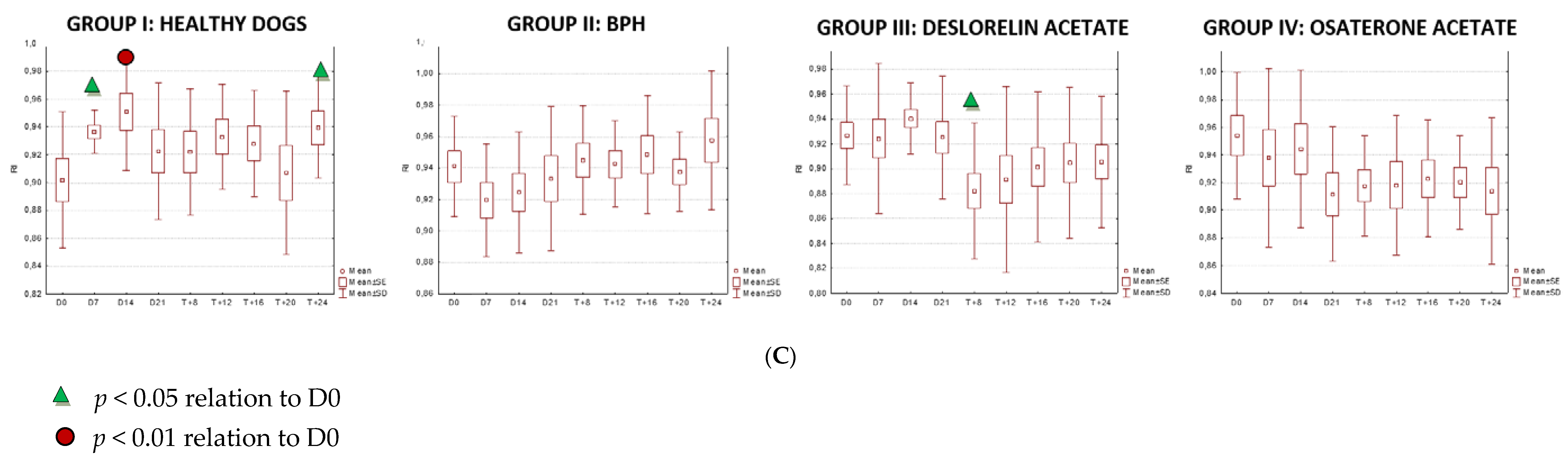 Animals 10 02379 g005b