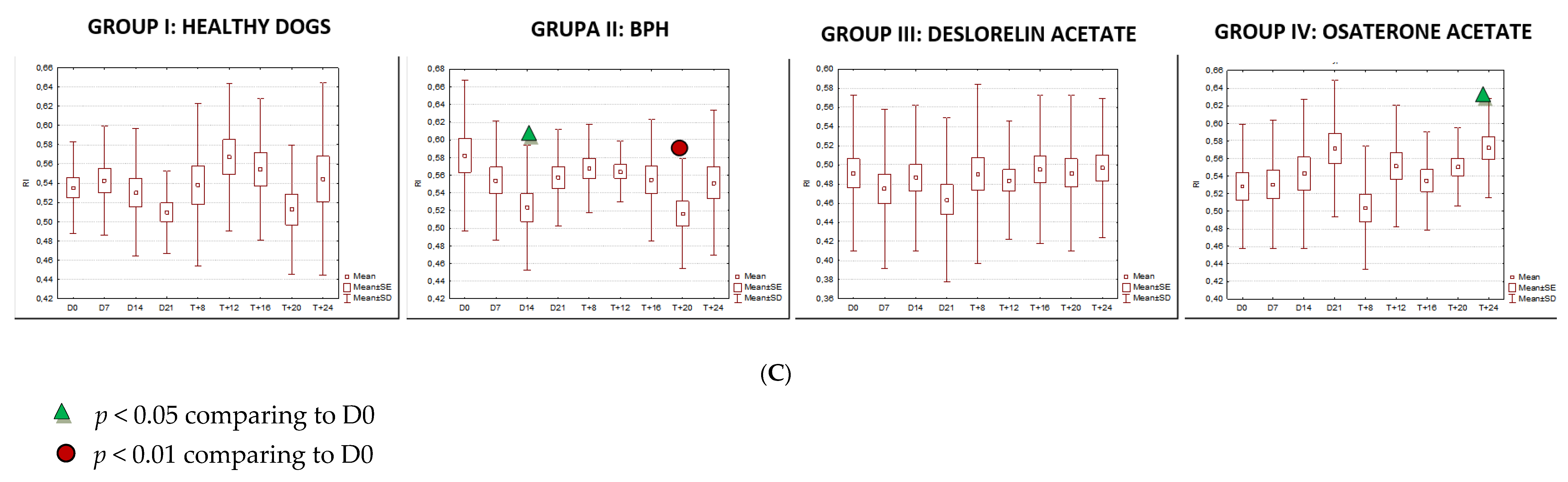 Animals 10 02379 g008b