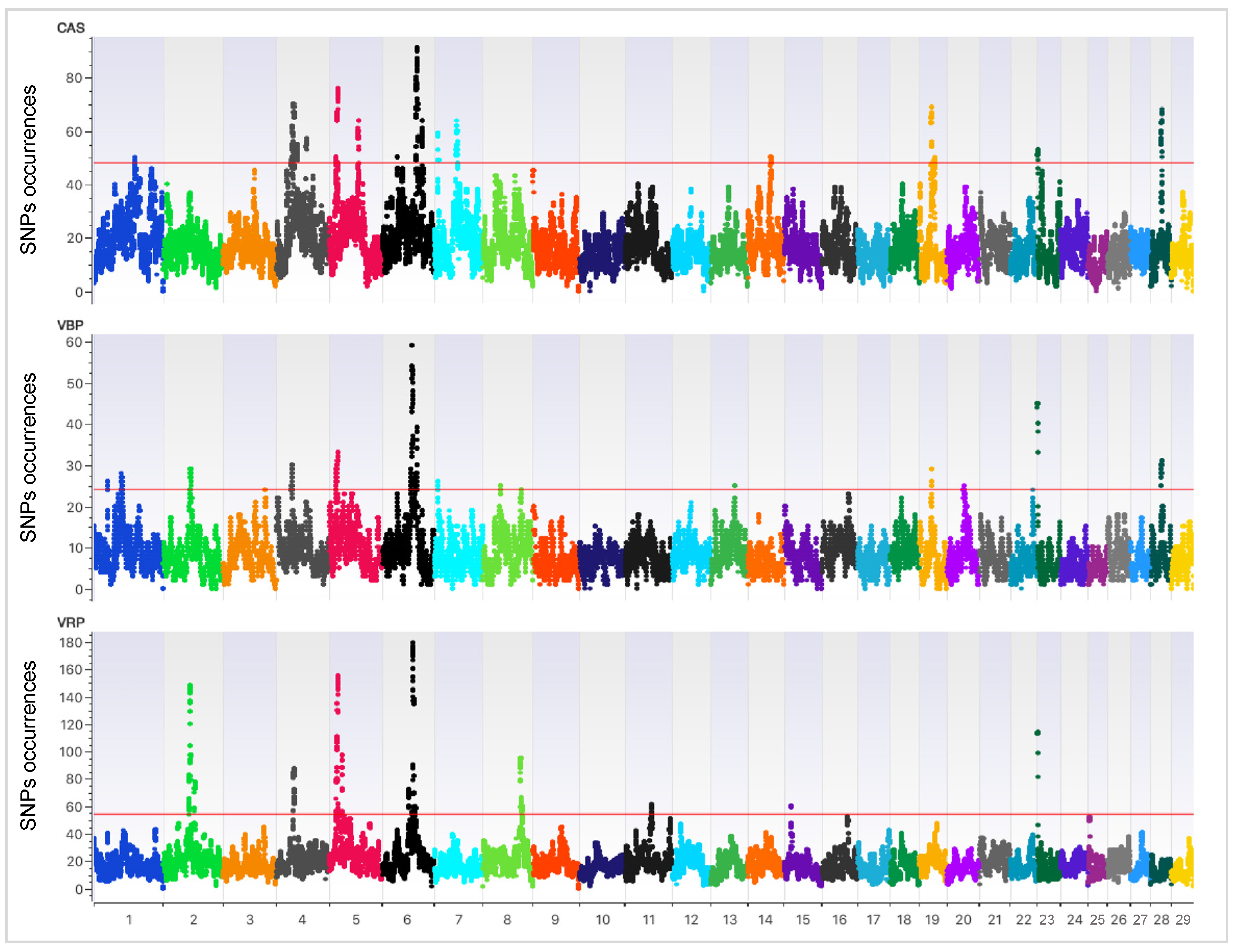 Animals 10 02385 g003 Animals 10 02385 g003