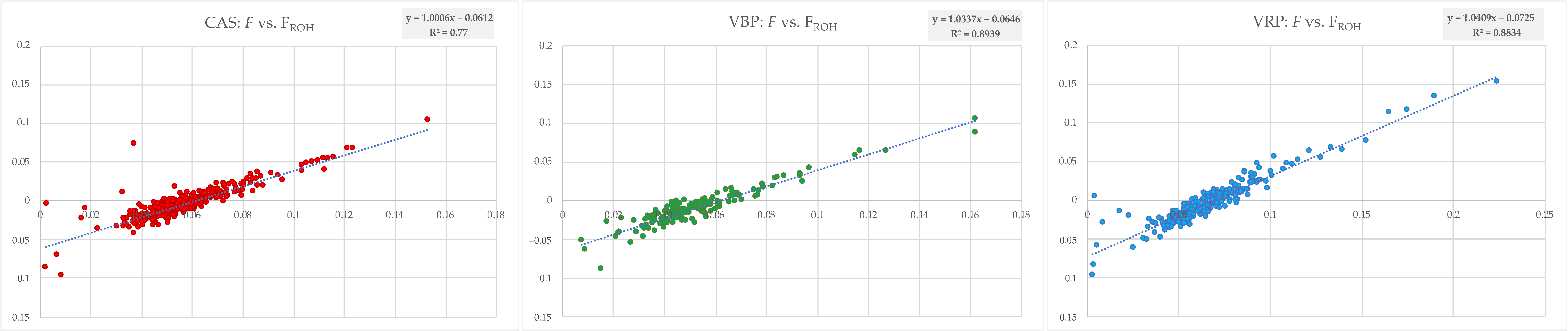 Animals 10 02385 g007 Animals 10 02385 g007