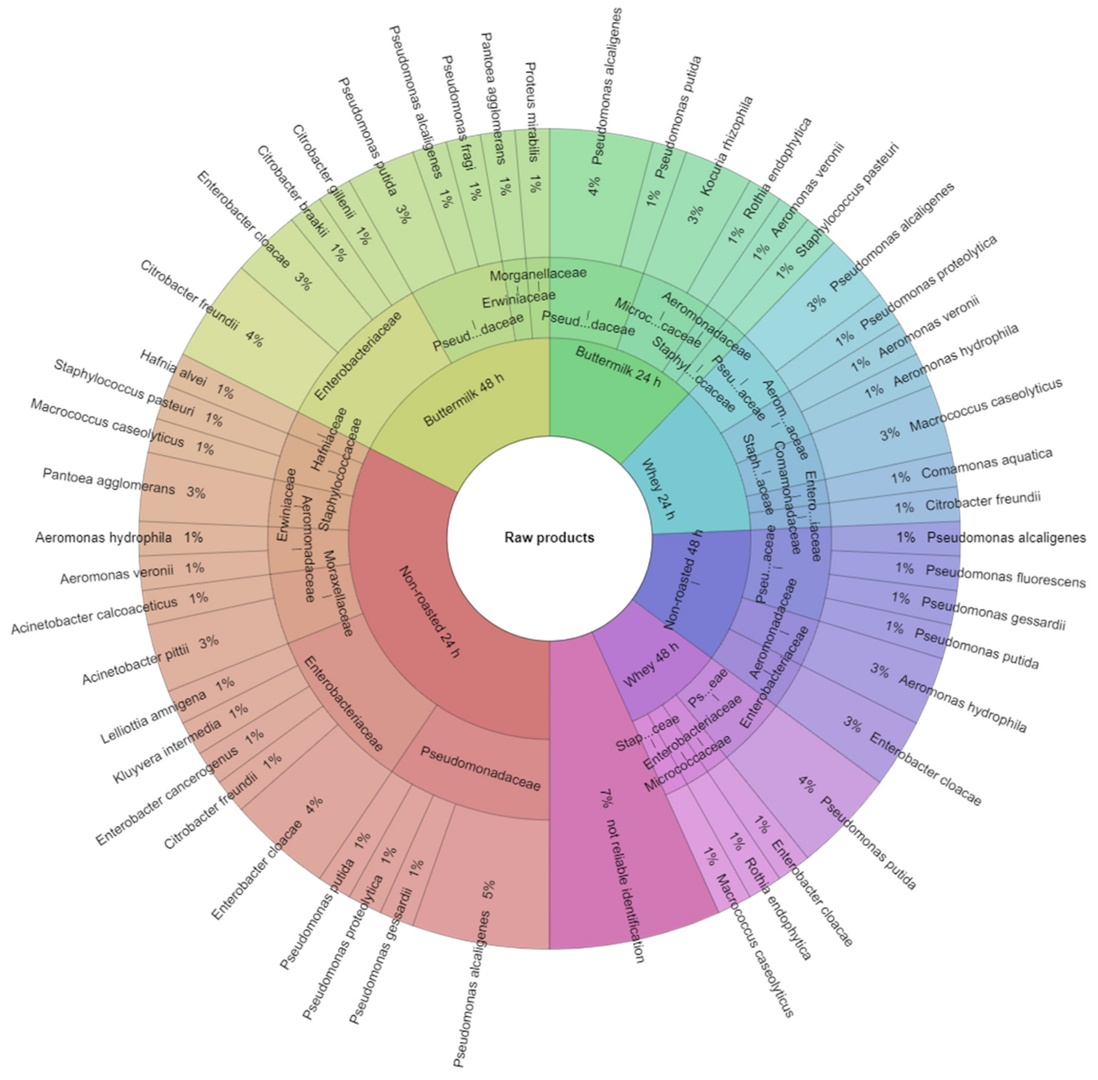 Animals 10 02393 g001