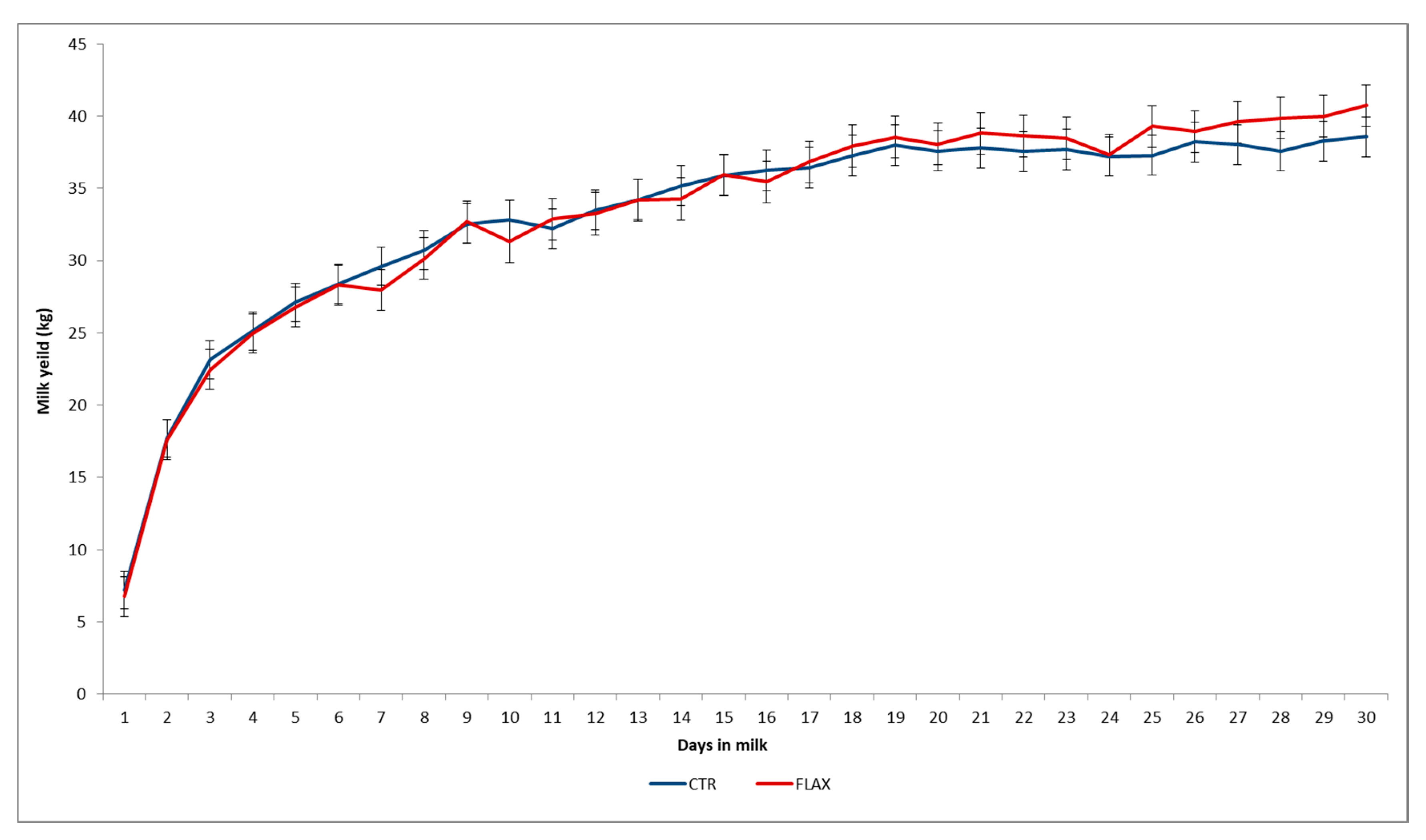 Animals 10 02394 g001 Animals 10 02394 g001