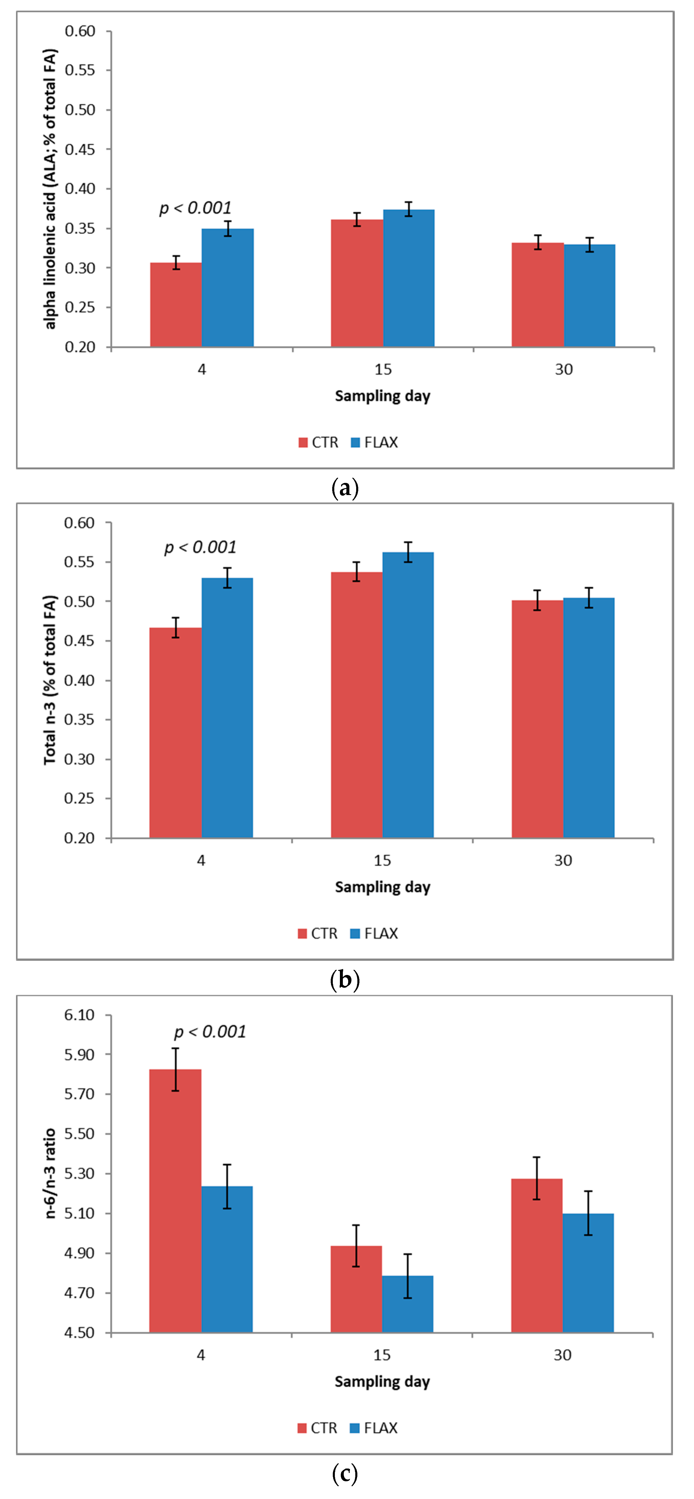 Animals 10 02394 g002 Animals 10 02394 g002