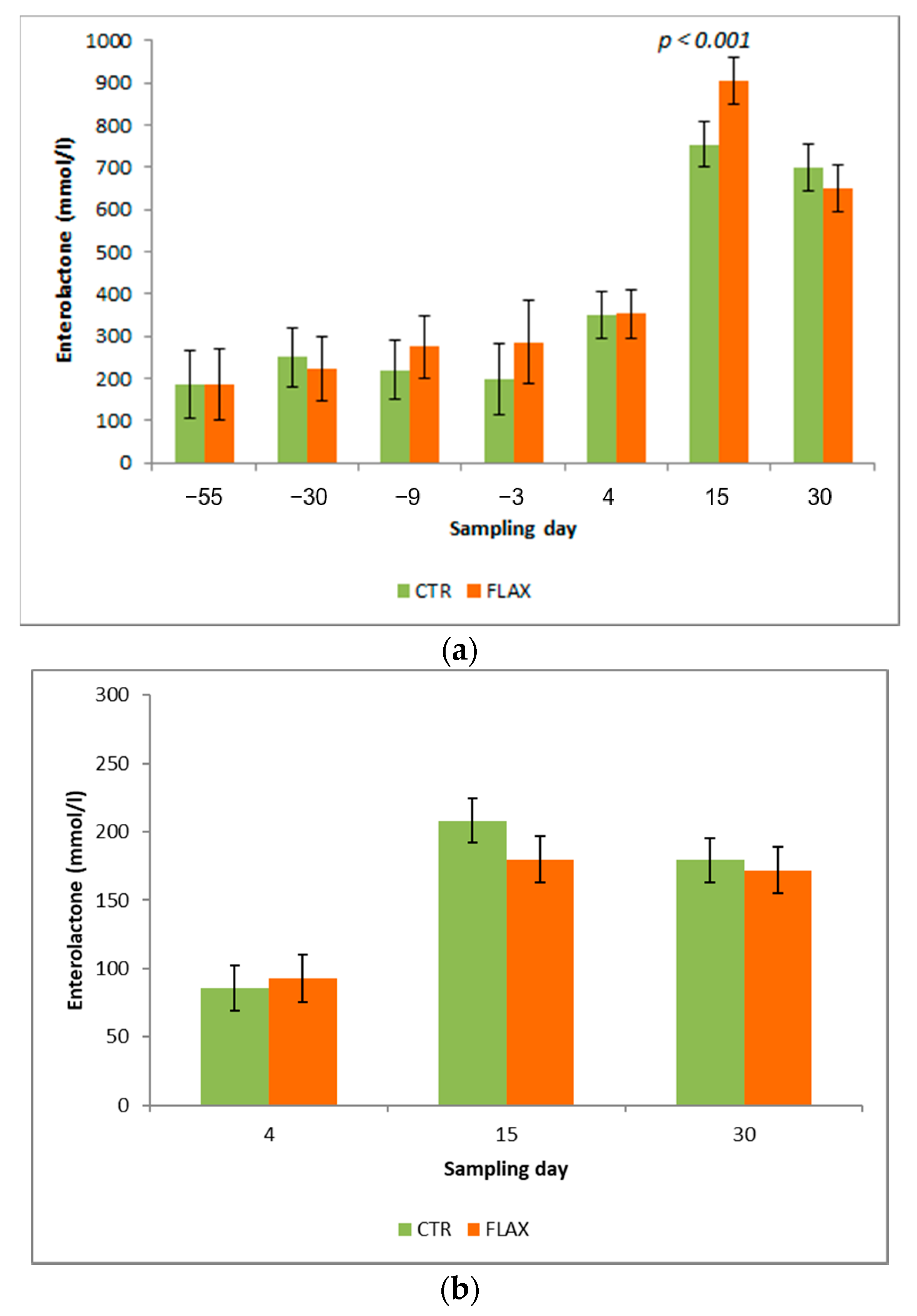 Animals 10 02394 g003 Animals 10 02394 g003