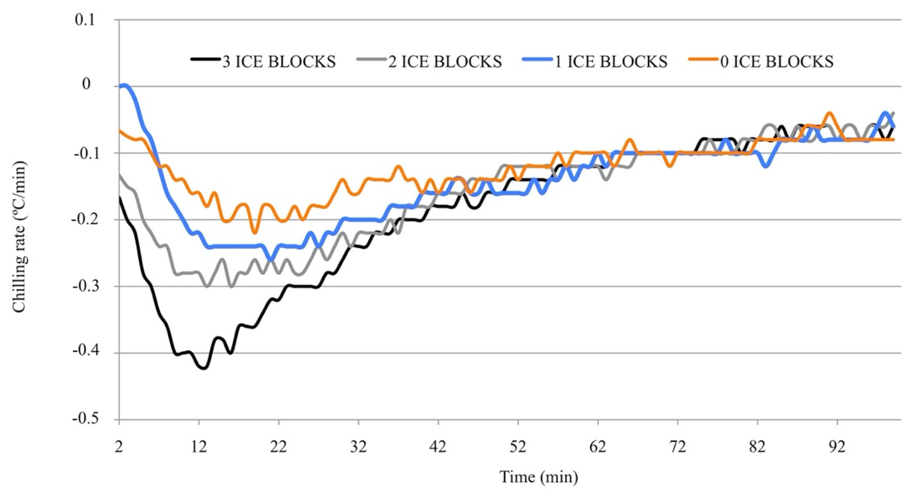 Animals 10 02399 g002