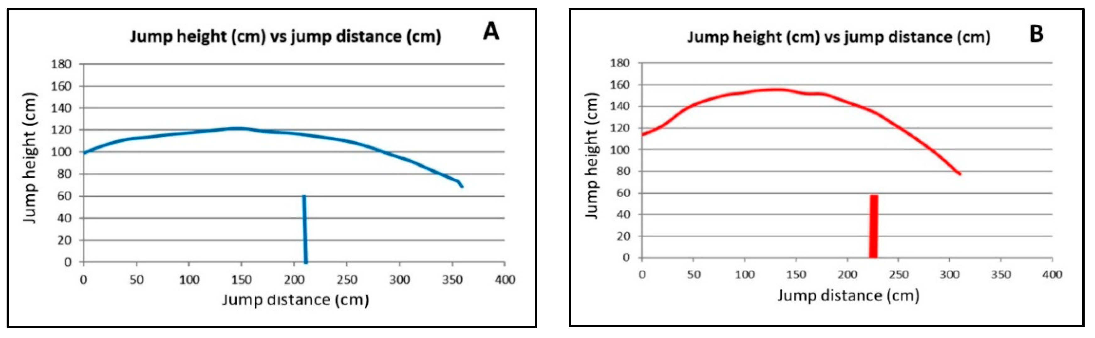 Animals 10 02405 g003