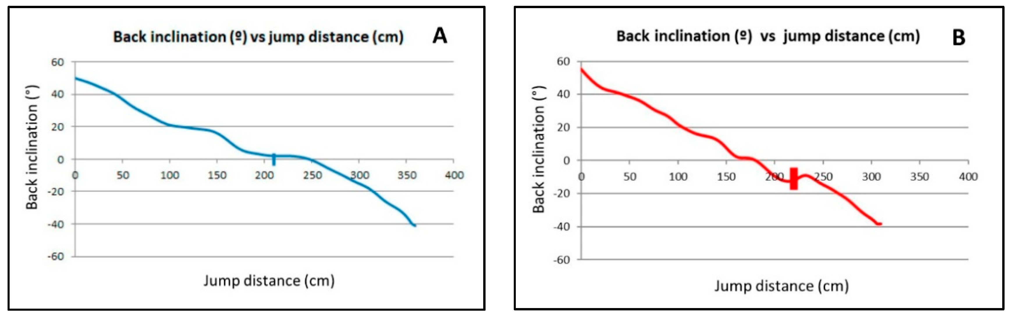 Animals 10 02405 g004
