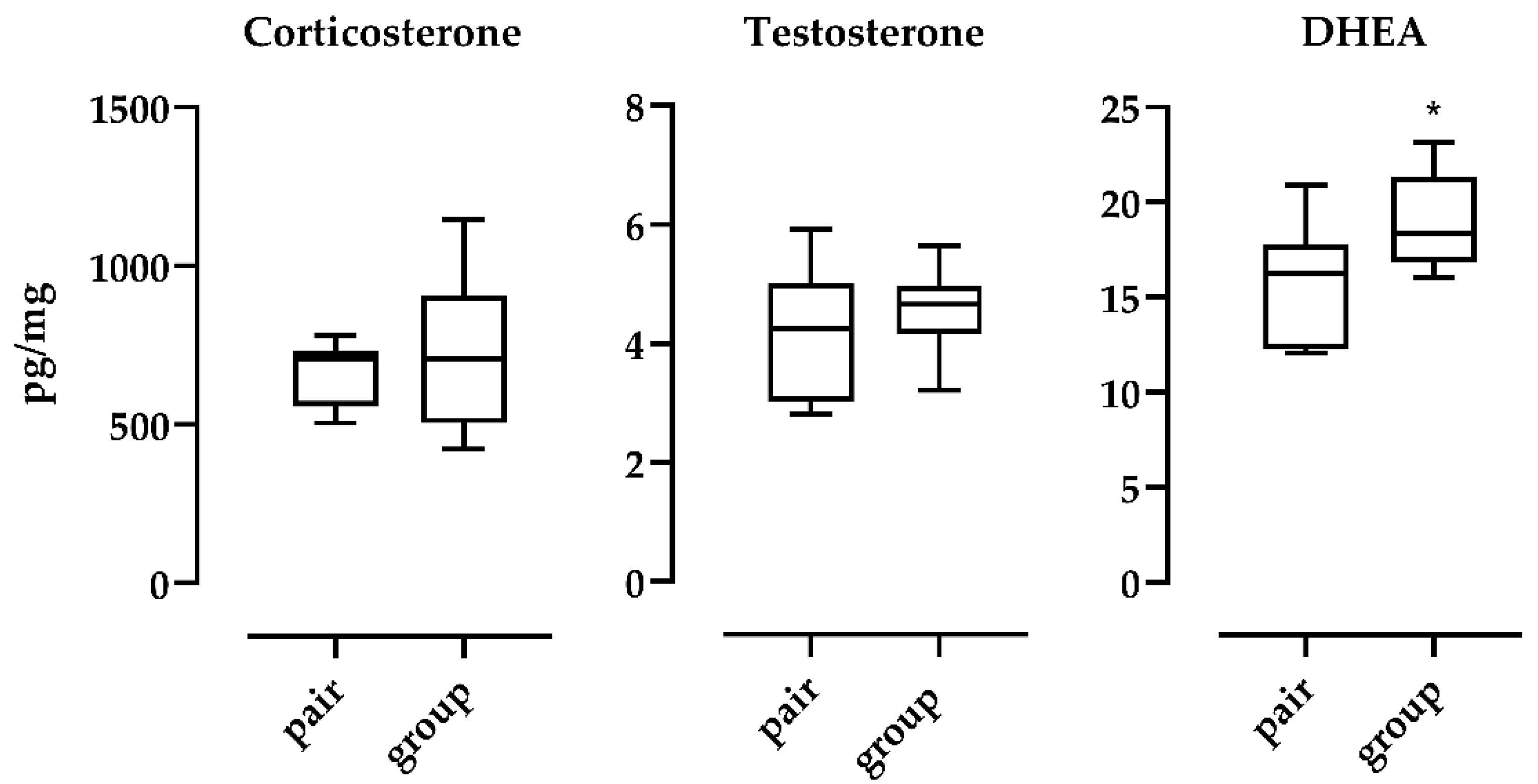 Animals 10 02408 g002 Animals 10 02408 g002