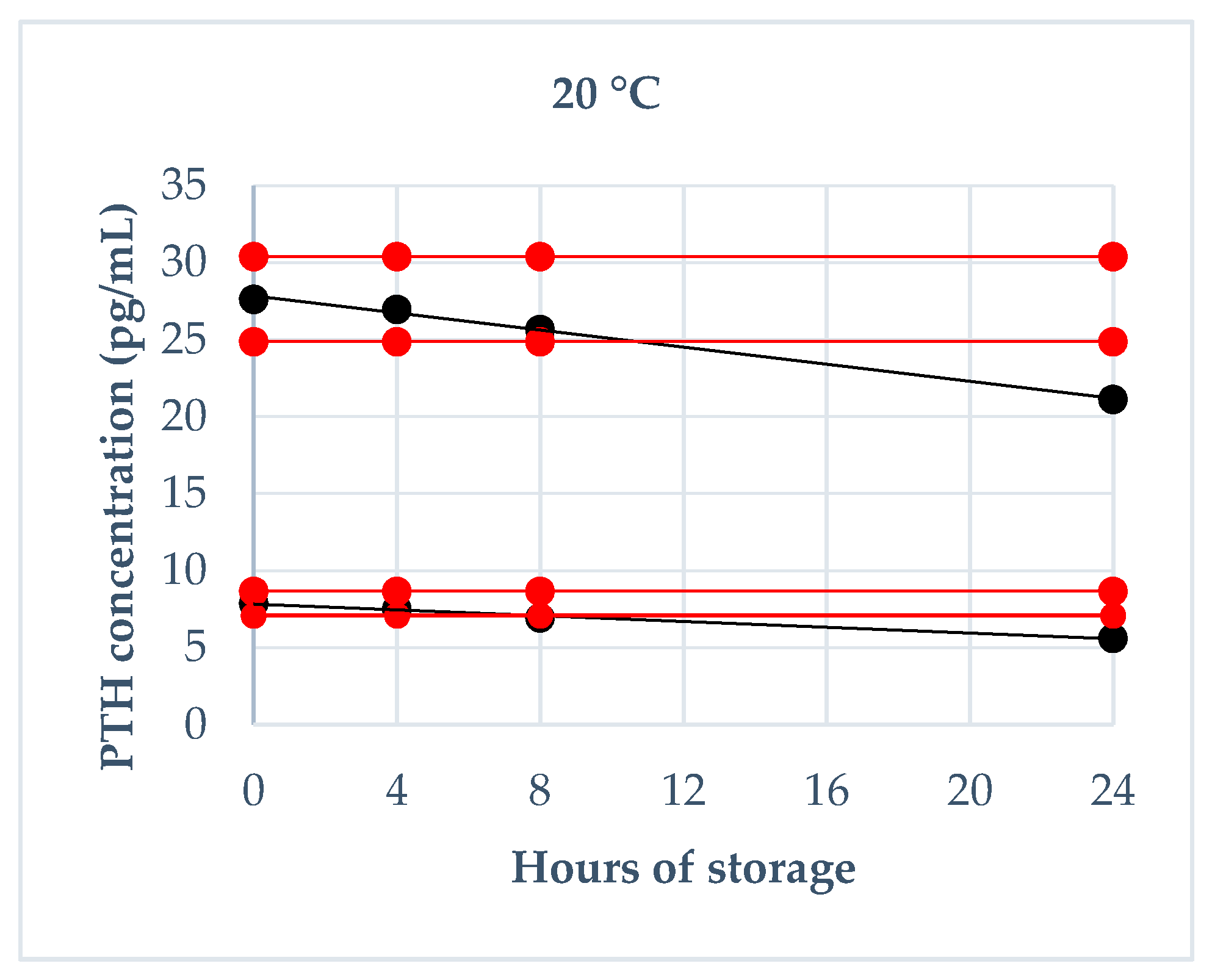 Animals 10 02411 g002 Animals 10 02411 g002