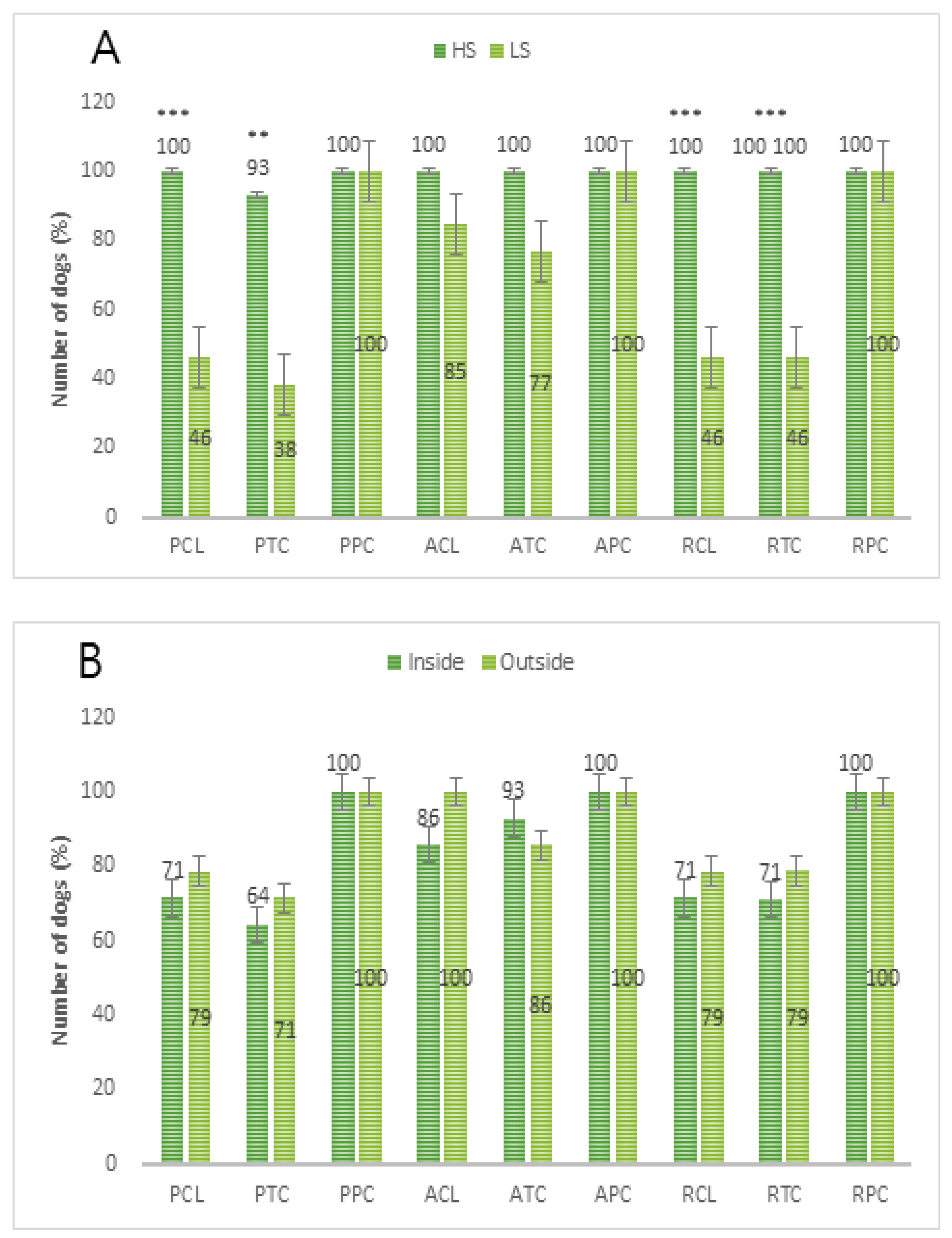 Animals 10 02413 g002 Animals 10 02413 g002