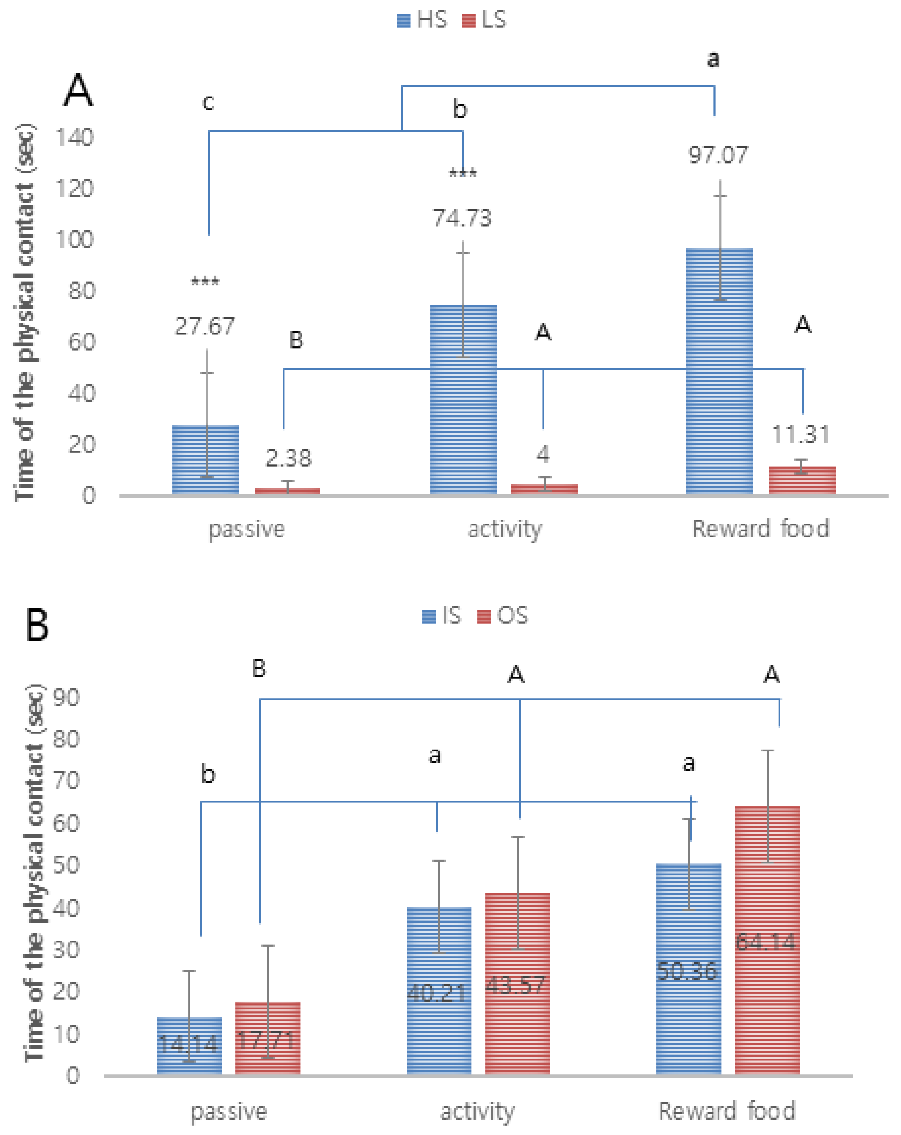 Animals 10 02413 g003 Animals 10 02413 g003