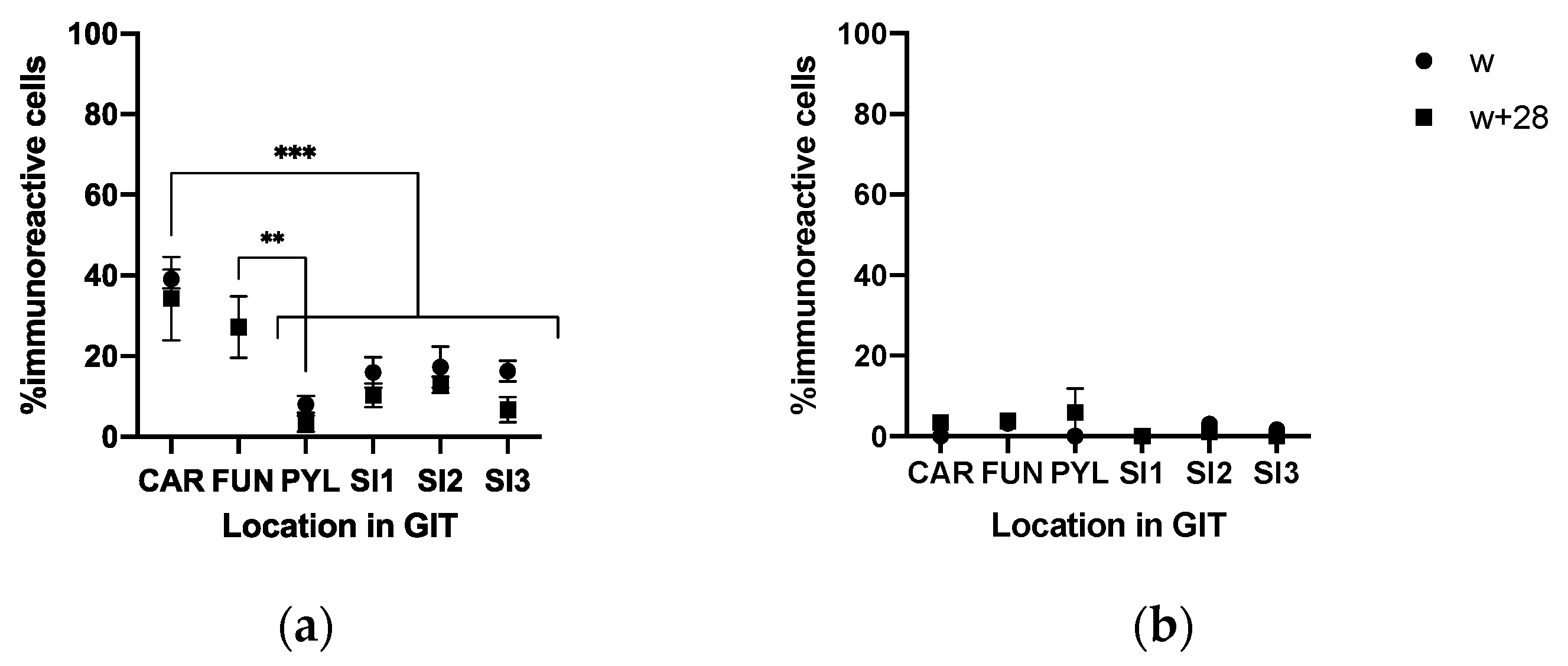 Animals 10 02417 g008 Animals 10 02417 g008